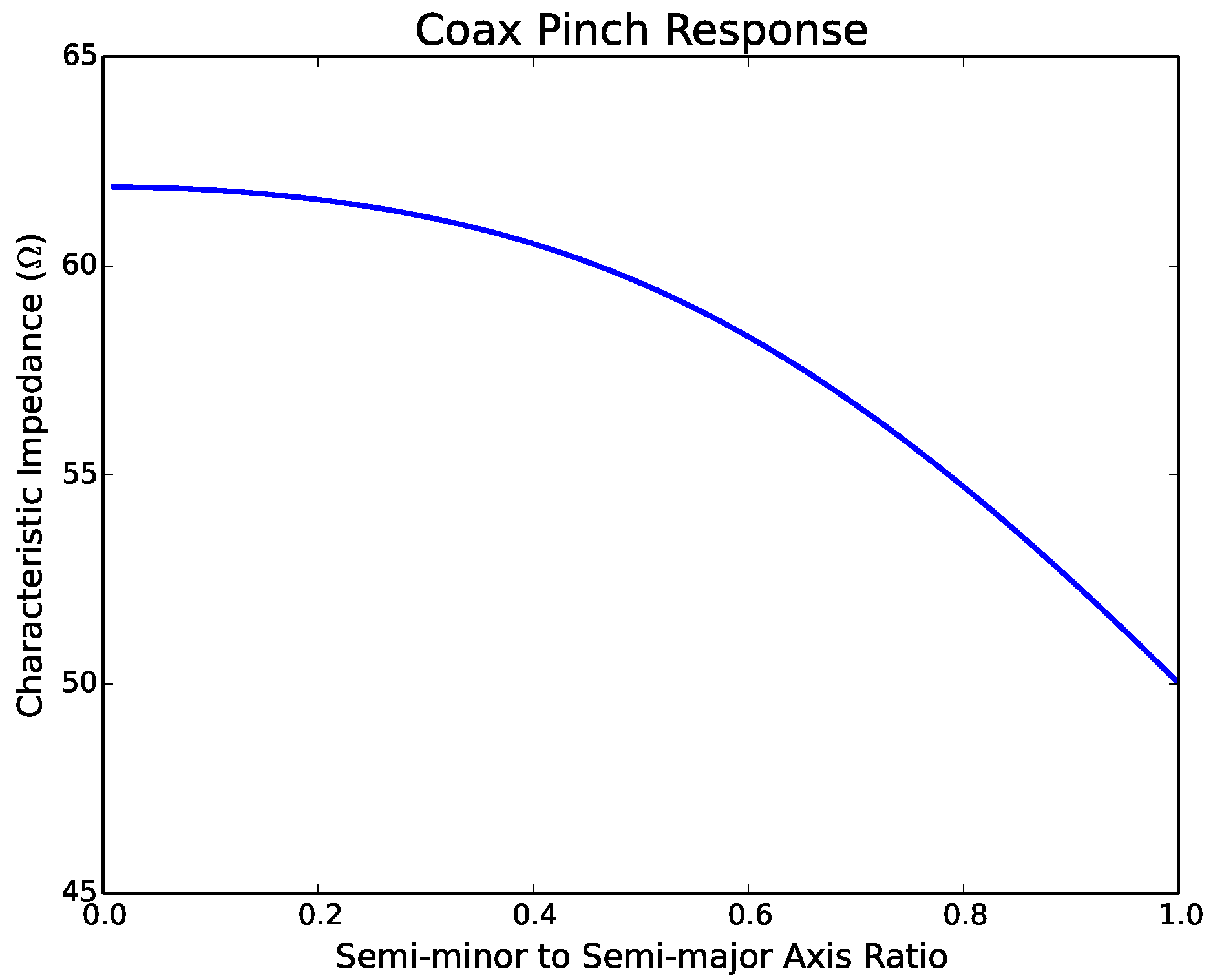 Sensors 17 00219 g009 550