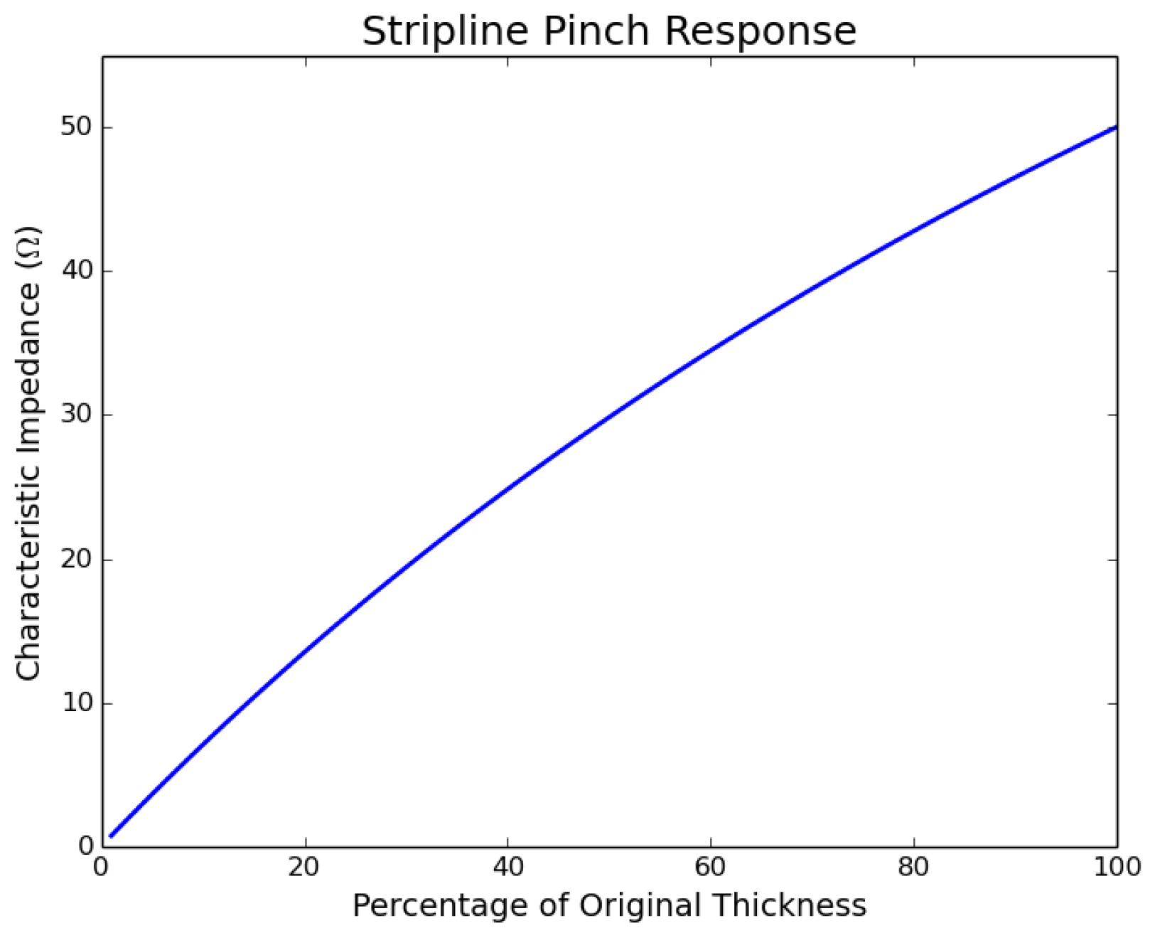 Sensors 17 00219 g011 550