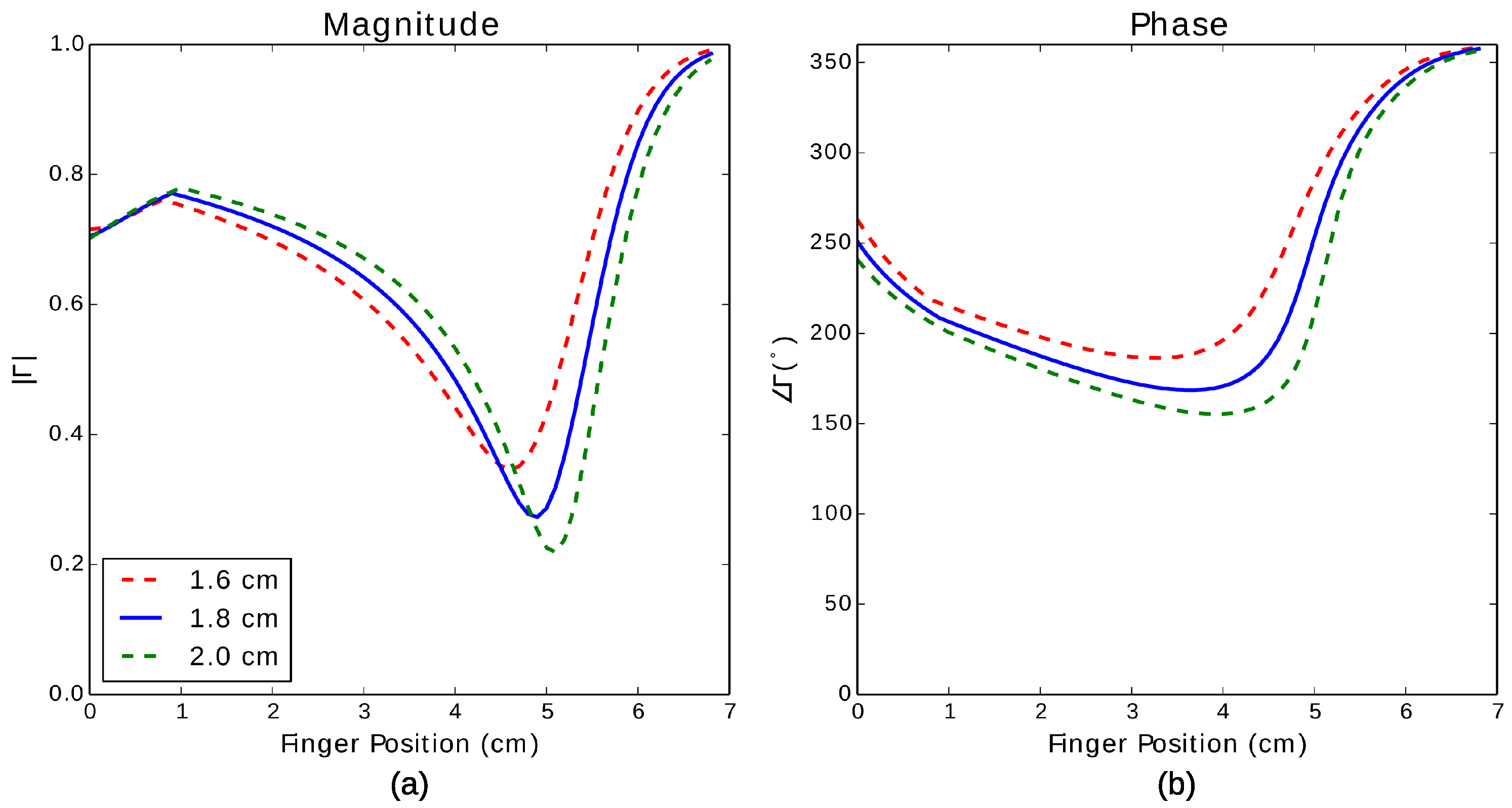 Sensors 17 00219 g013 550