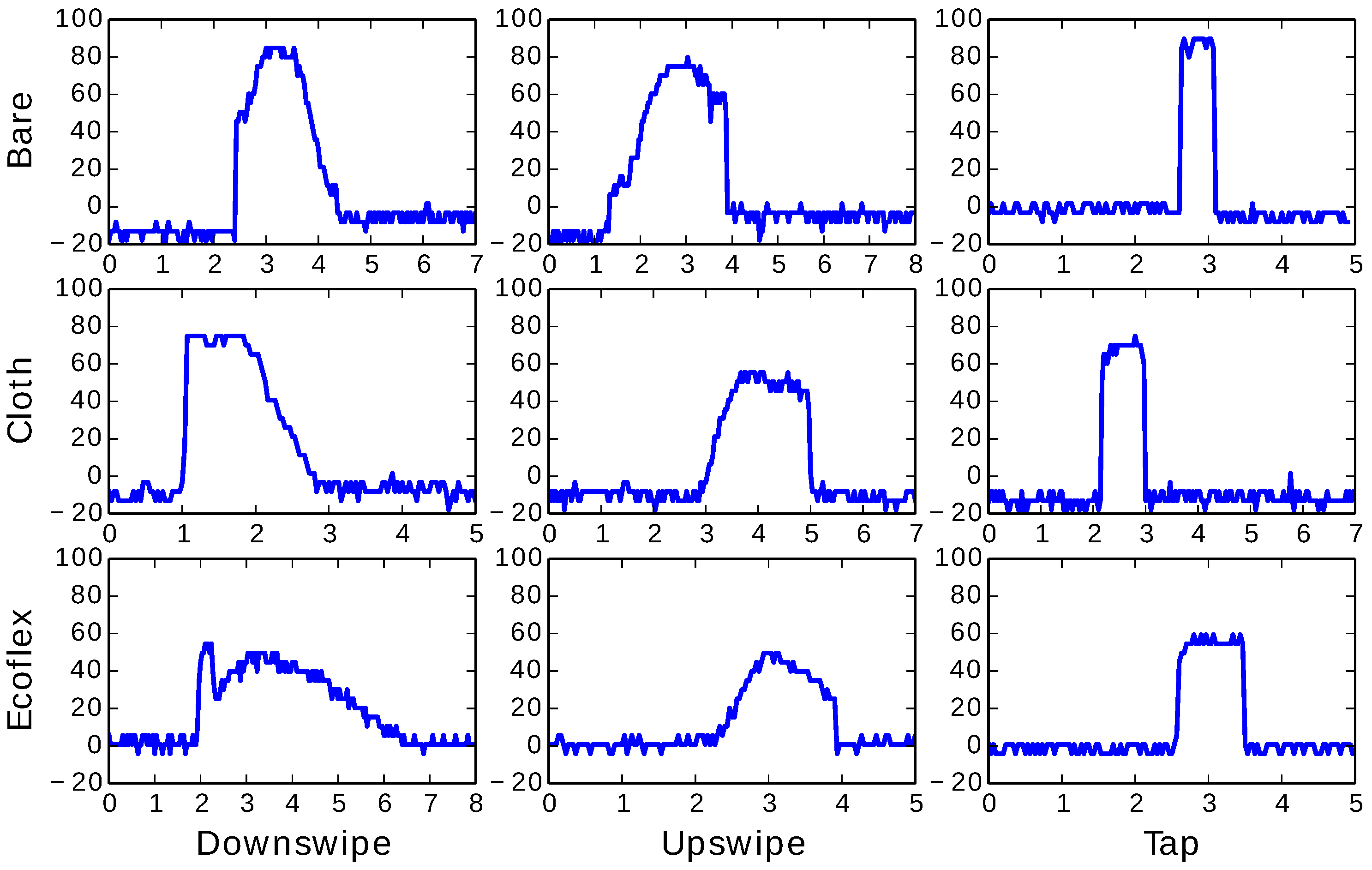 Sensors 17 00219 g017 550
