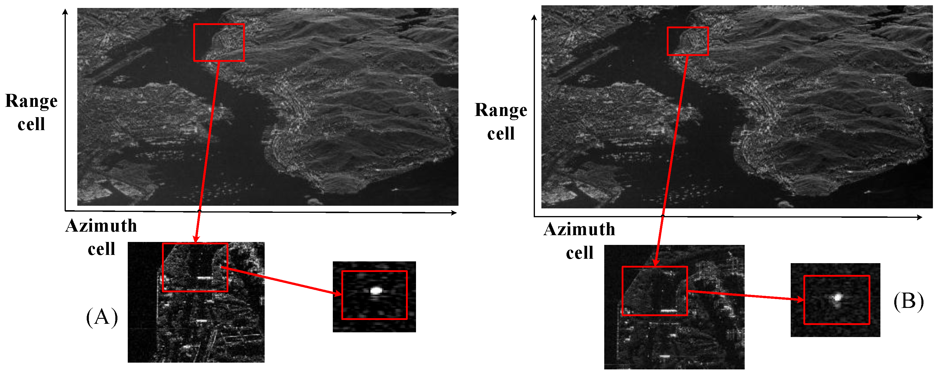 Sensors 17 00220 g002 550