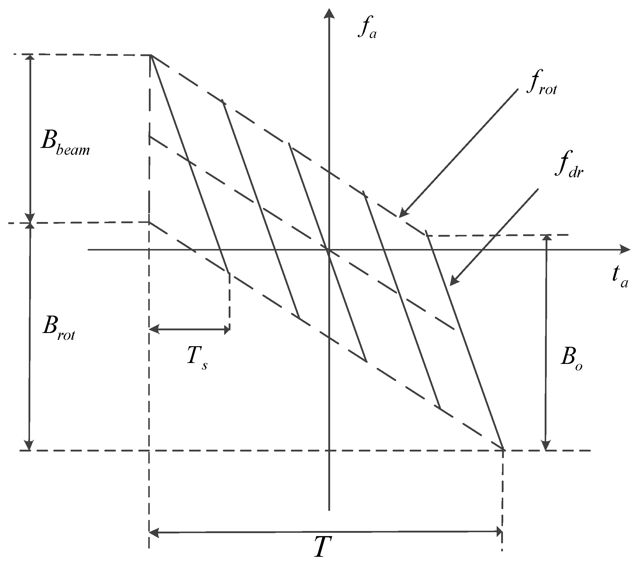 Sensors 17 00220 g003 550