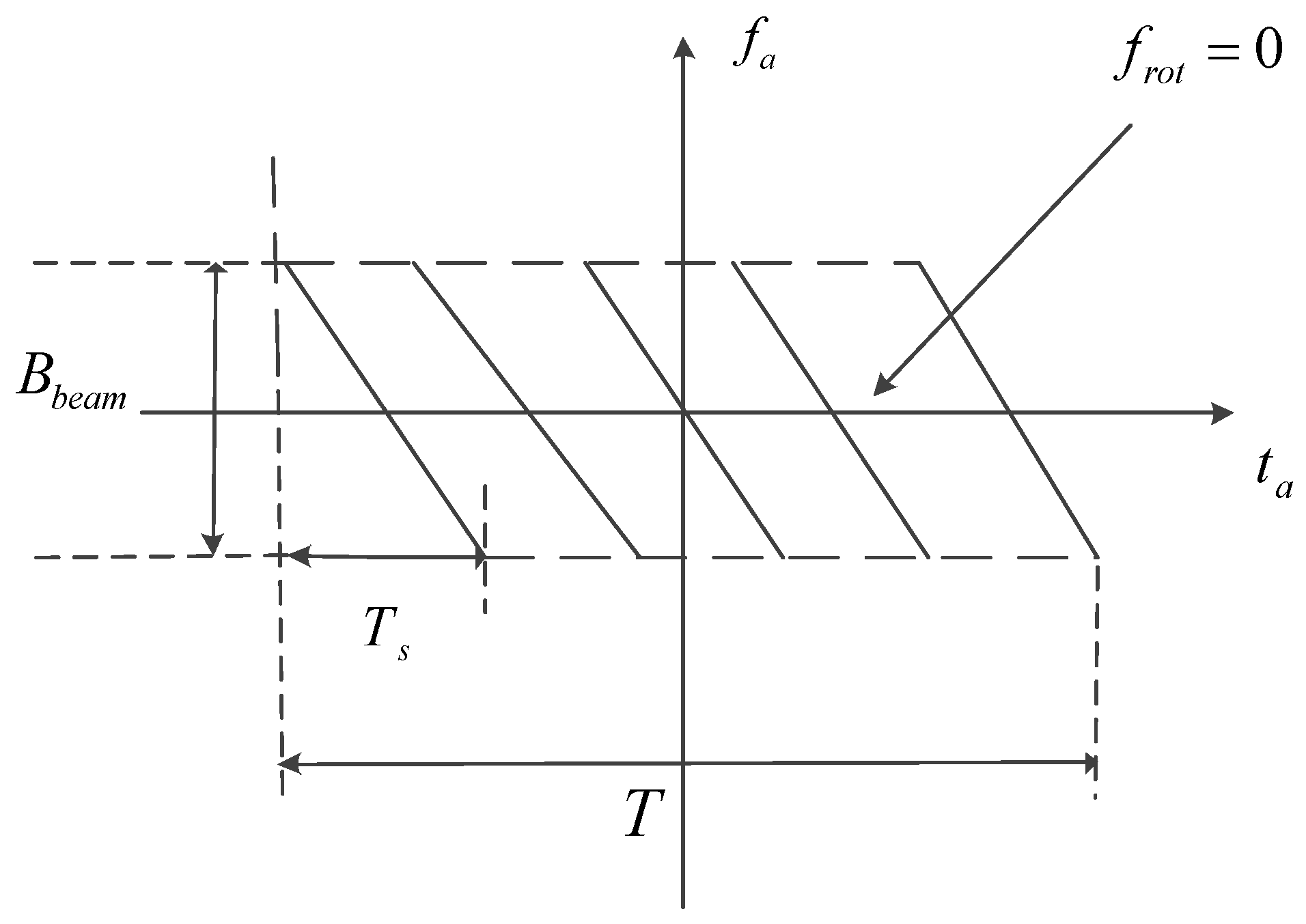 Sensors 17 00220 g004 550