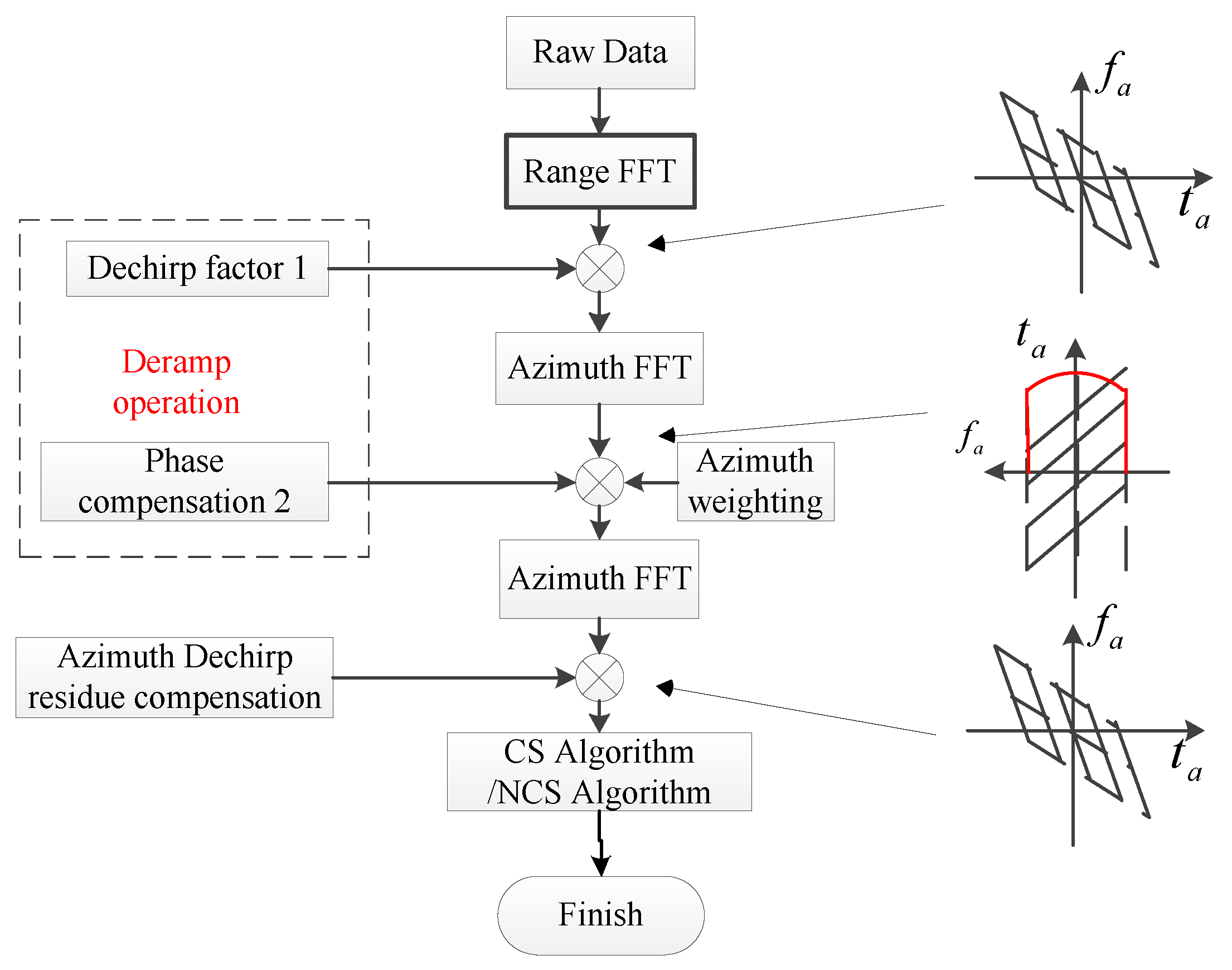 Sensors 17 00220 g005 550