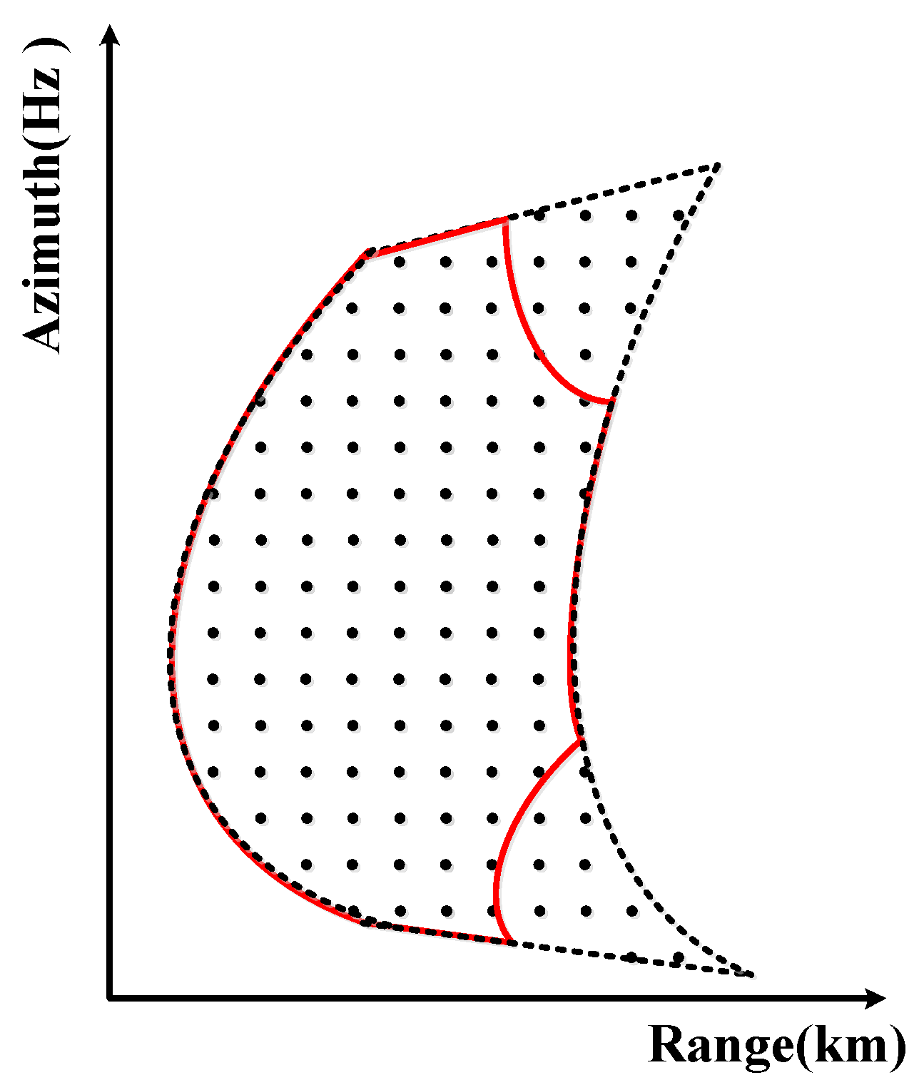 Sensors 17 00220 g006 550