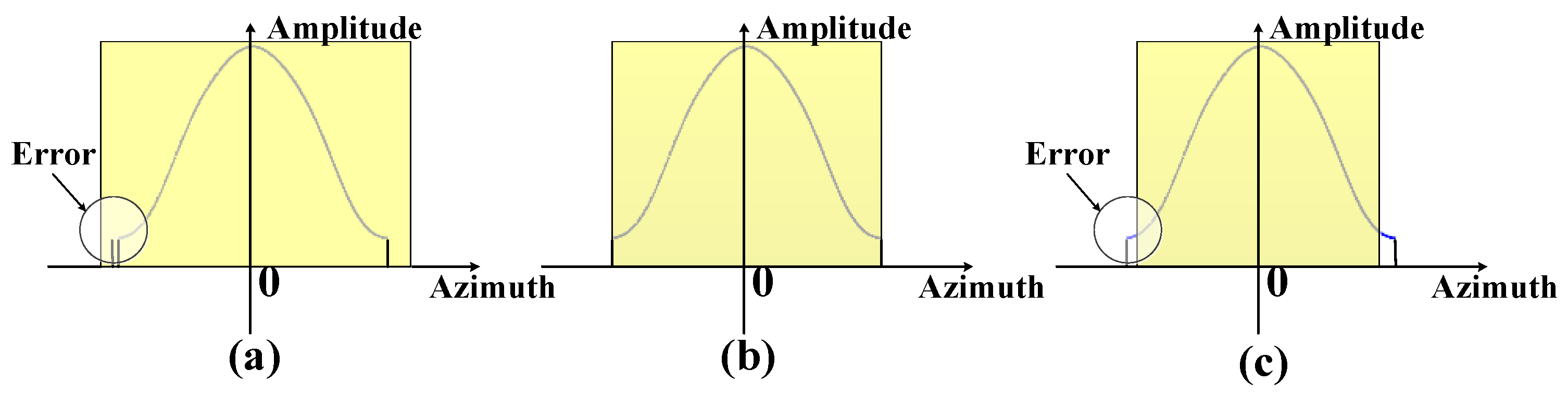 Sensors 17 00220 g007 550