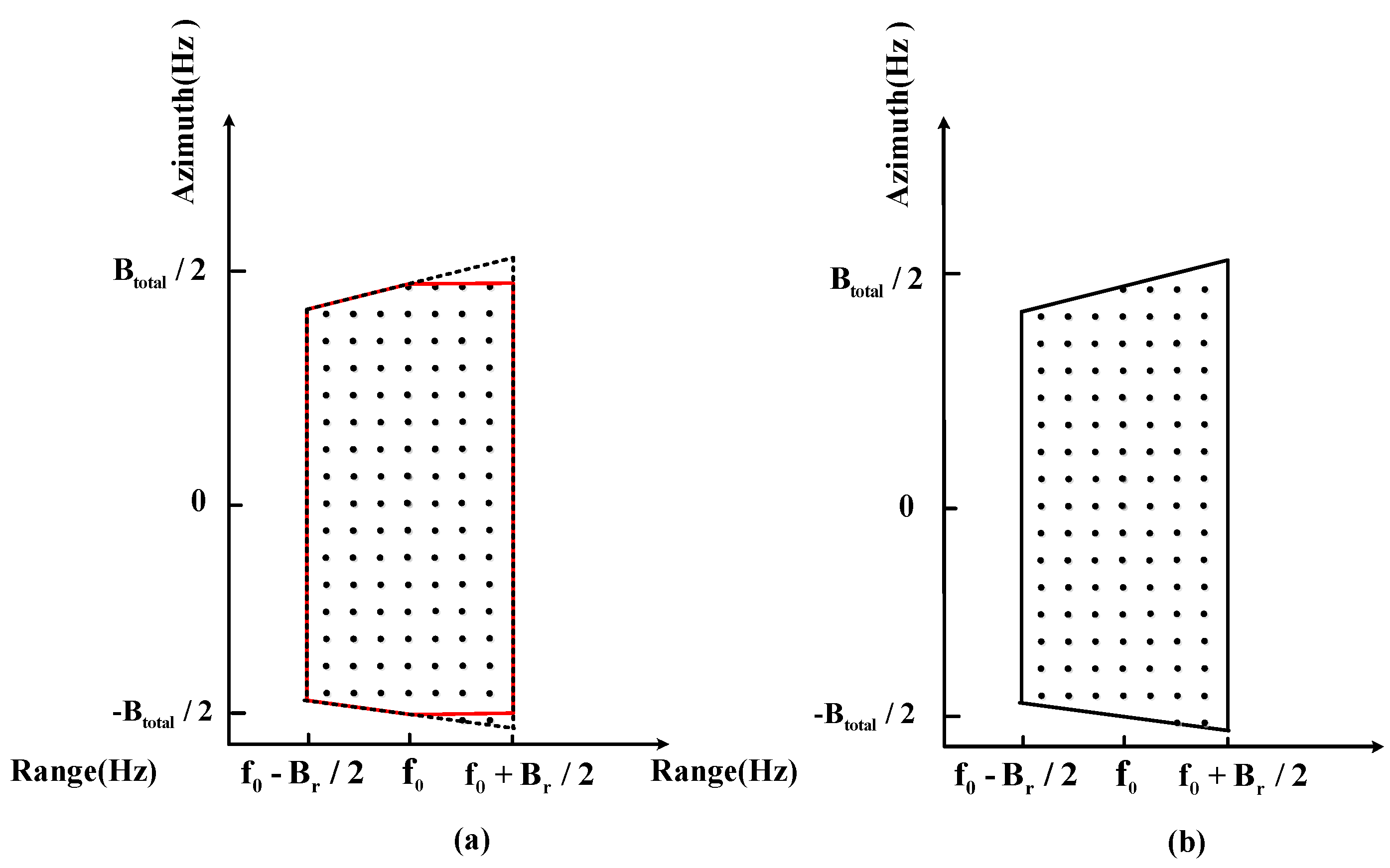Sensors 17 00220 g008 550