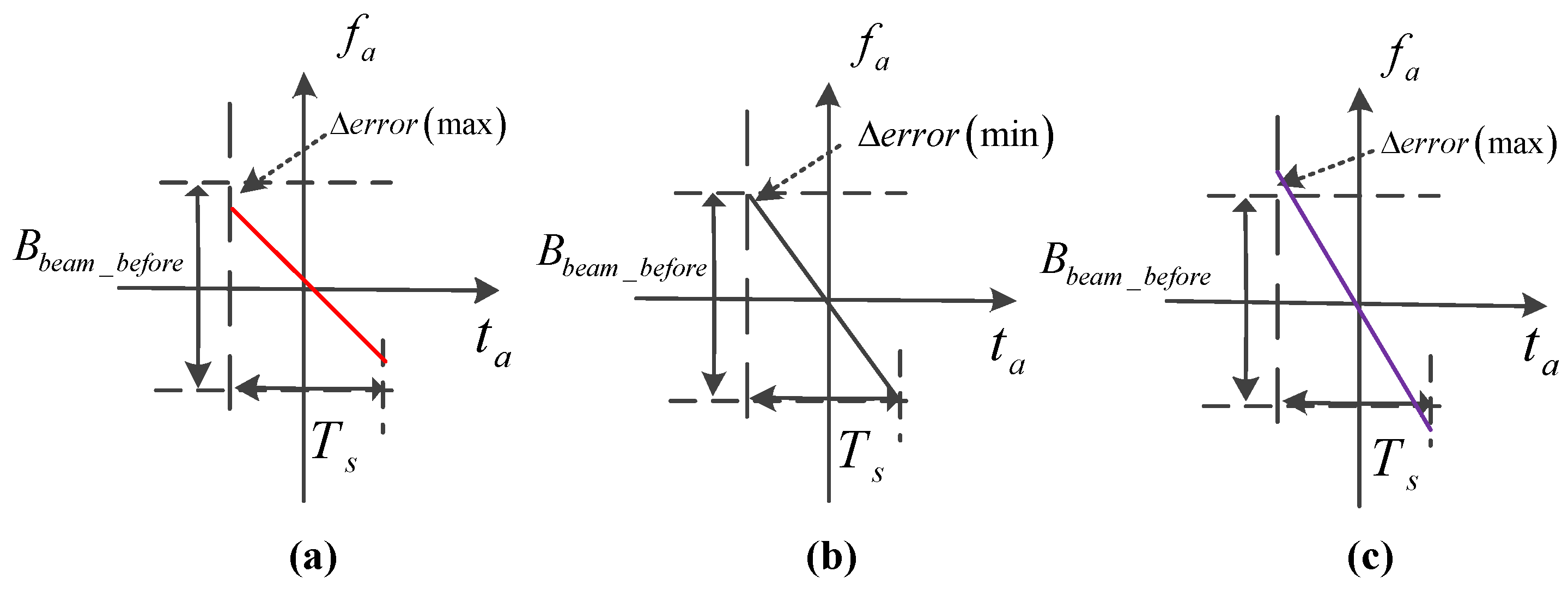 Sensors 17 00220 g009 550