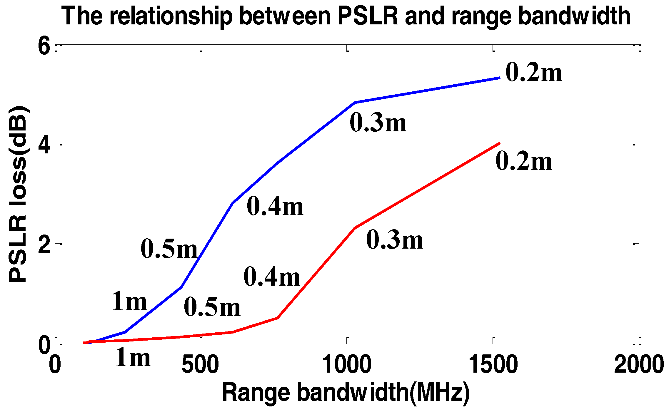 Sensors 17 00220 g010 550