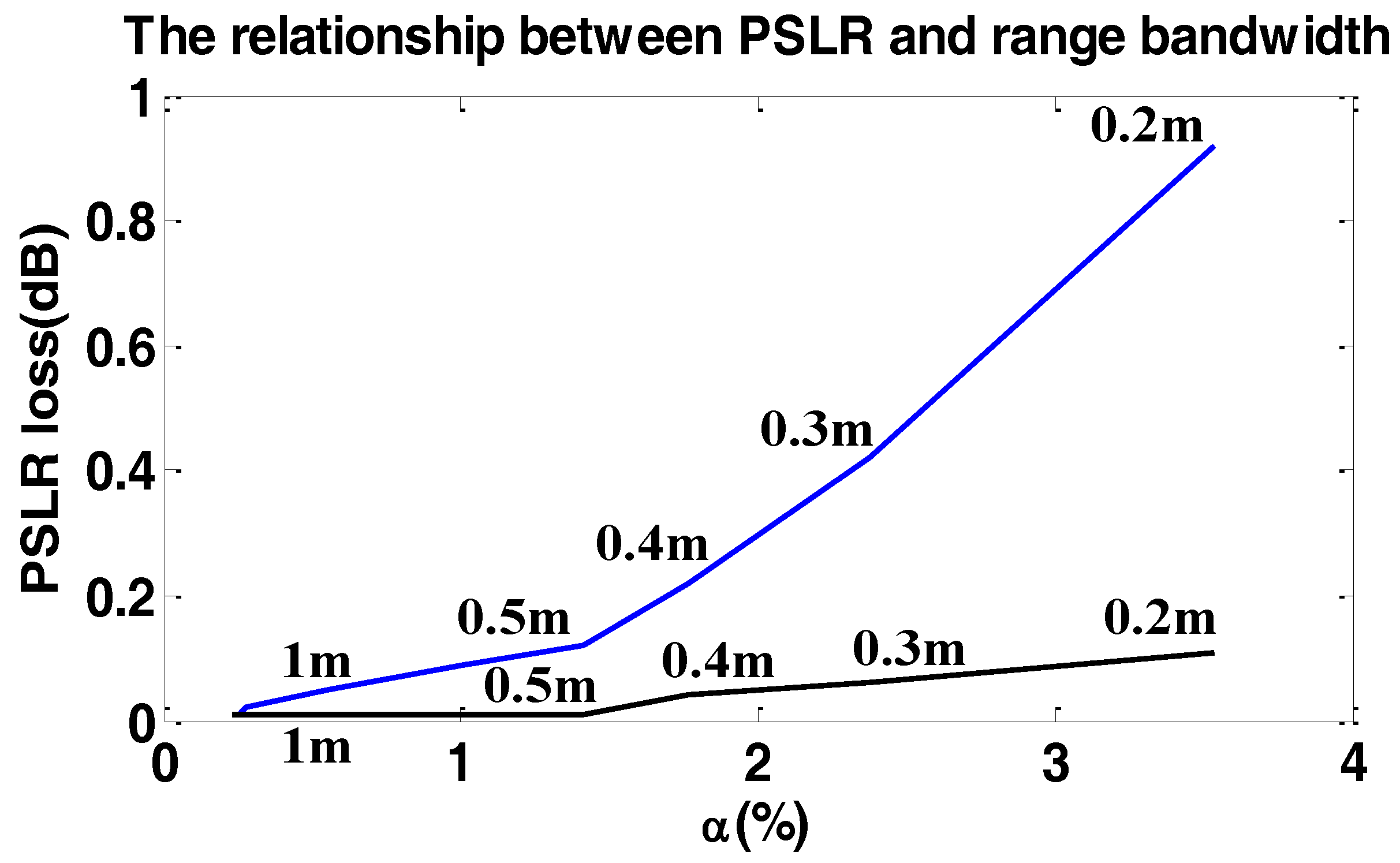 Sensors 17 00220 g012 550