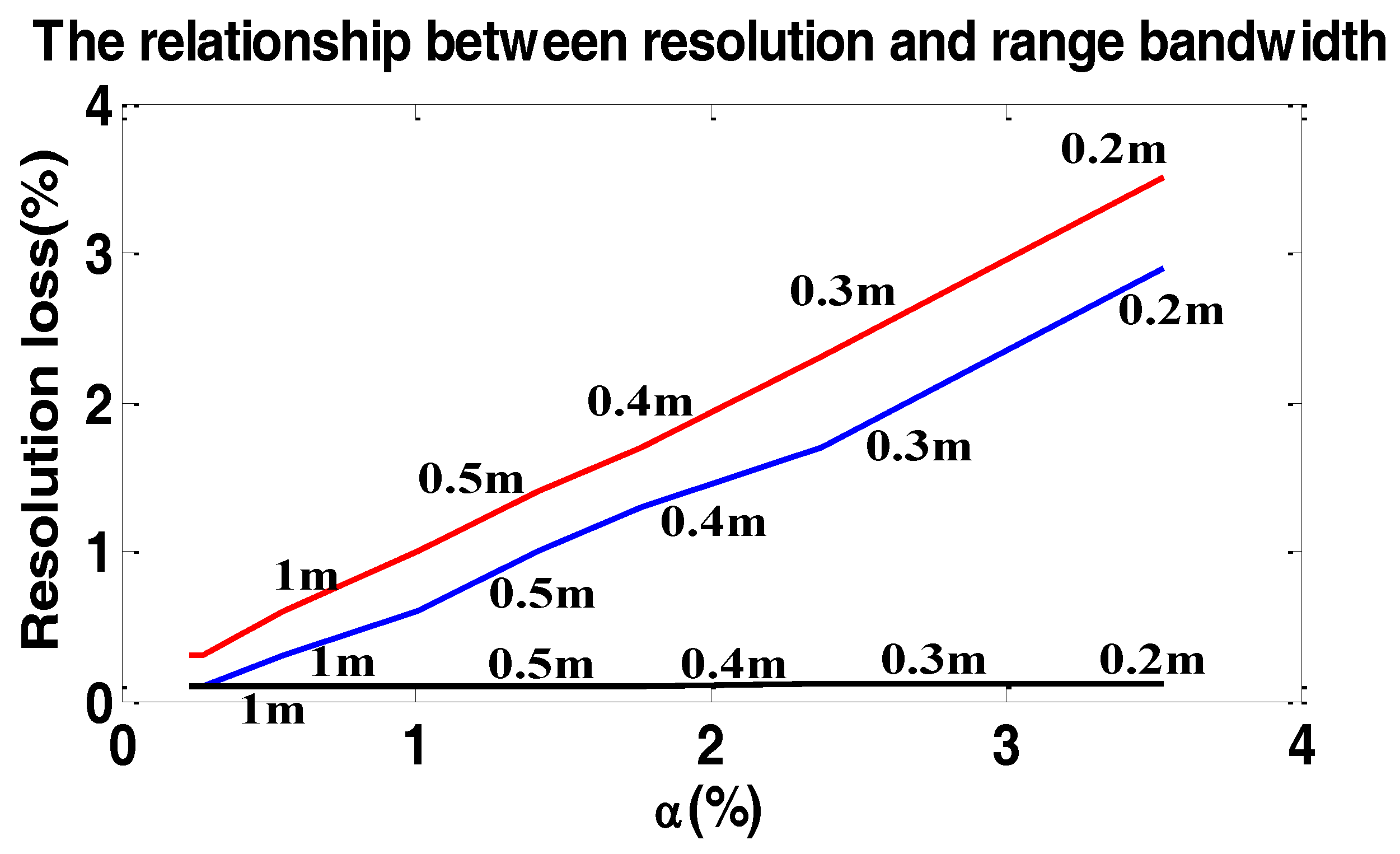 Sensors 17 00220 g013 550