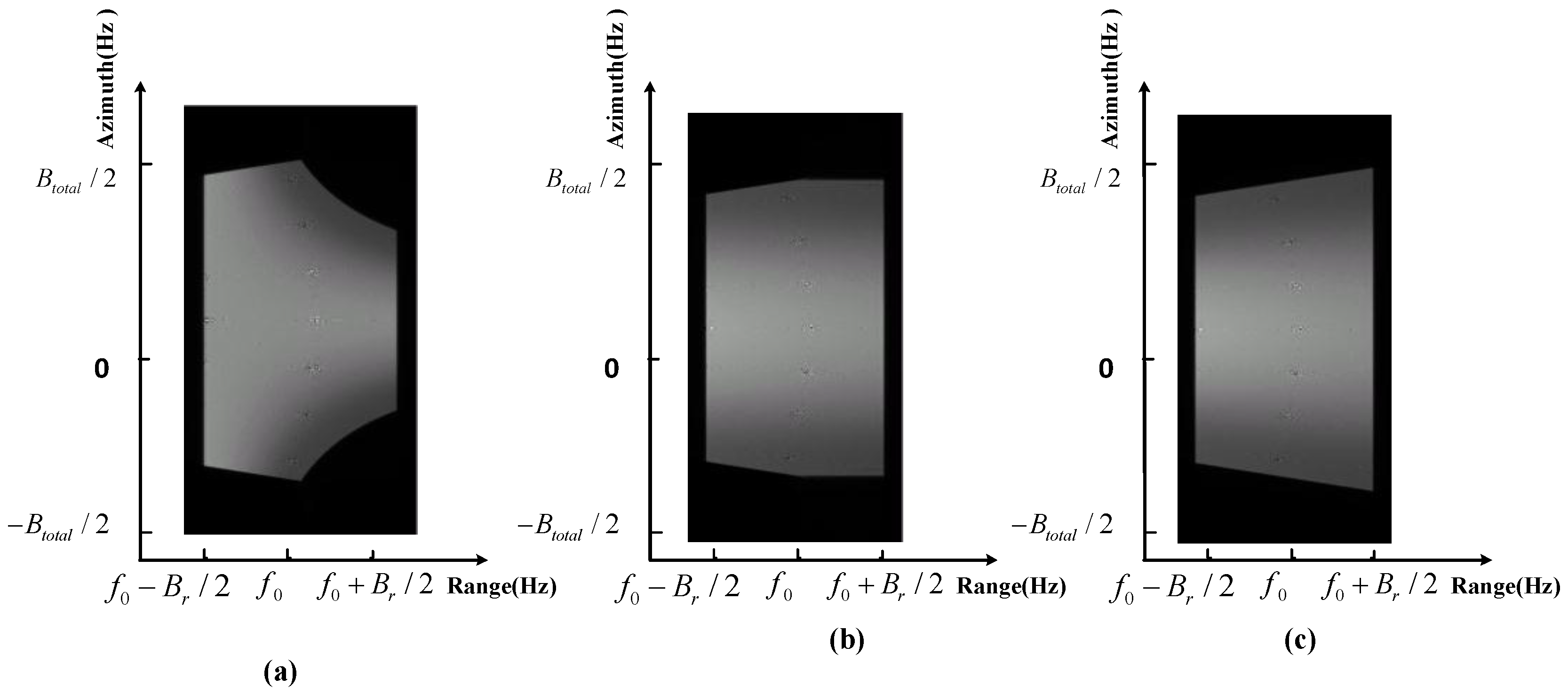 Sensors 17 00220 g014 550