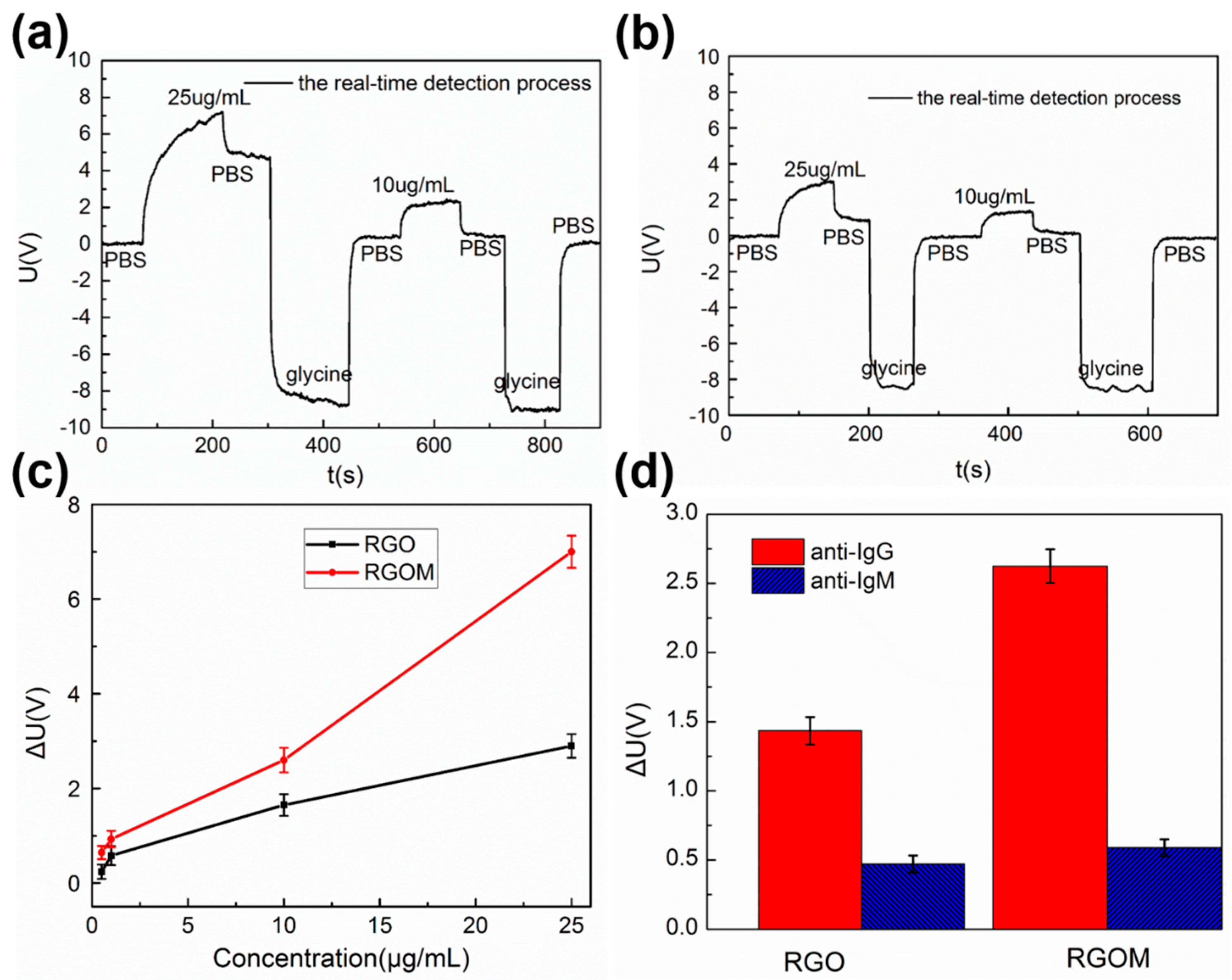 Sensors 17 00221 g004