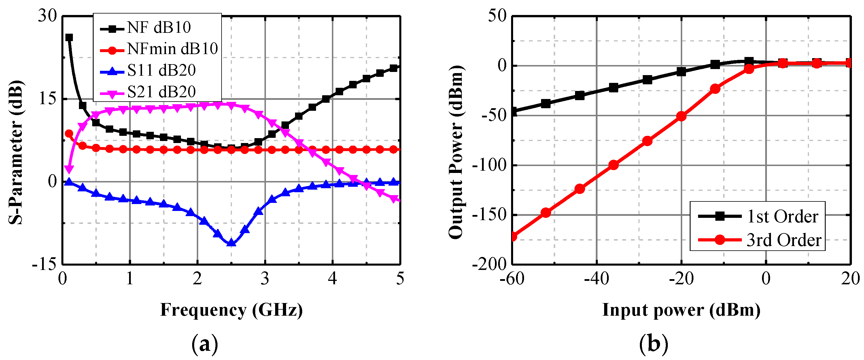 Sensors 17 00223 g005 550