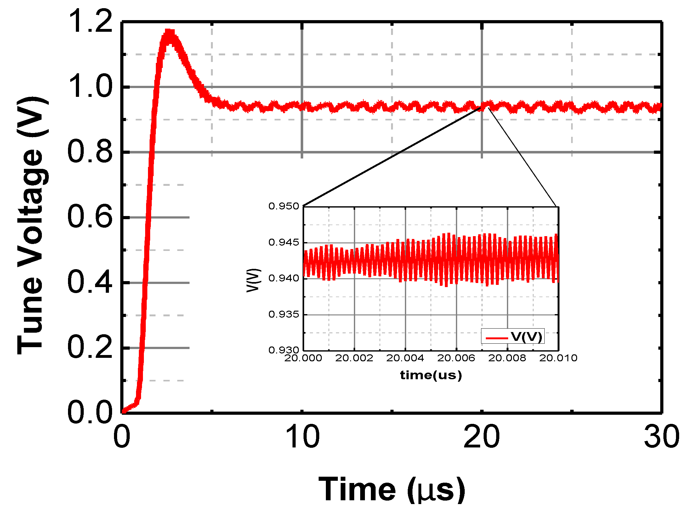 Sensors 17 00223 g011 550