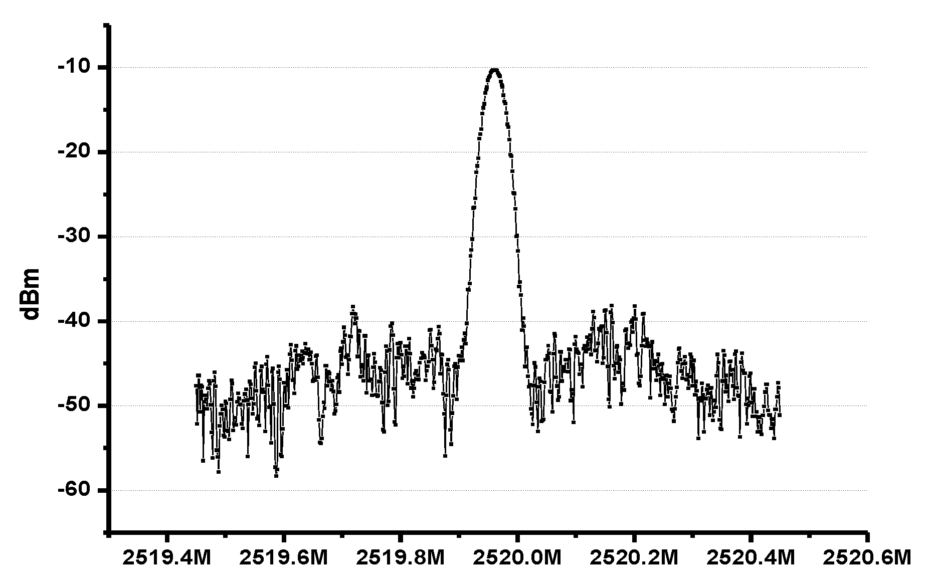 Sensors 17 00223 g013 550