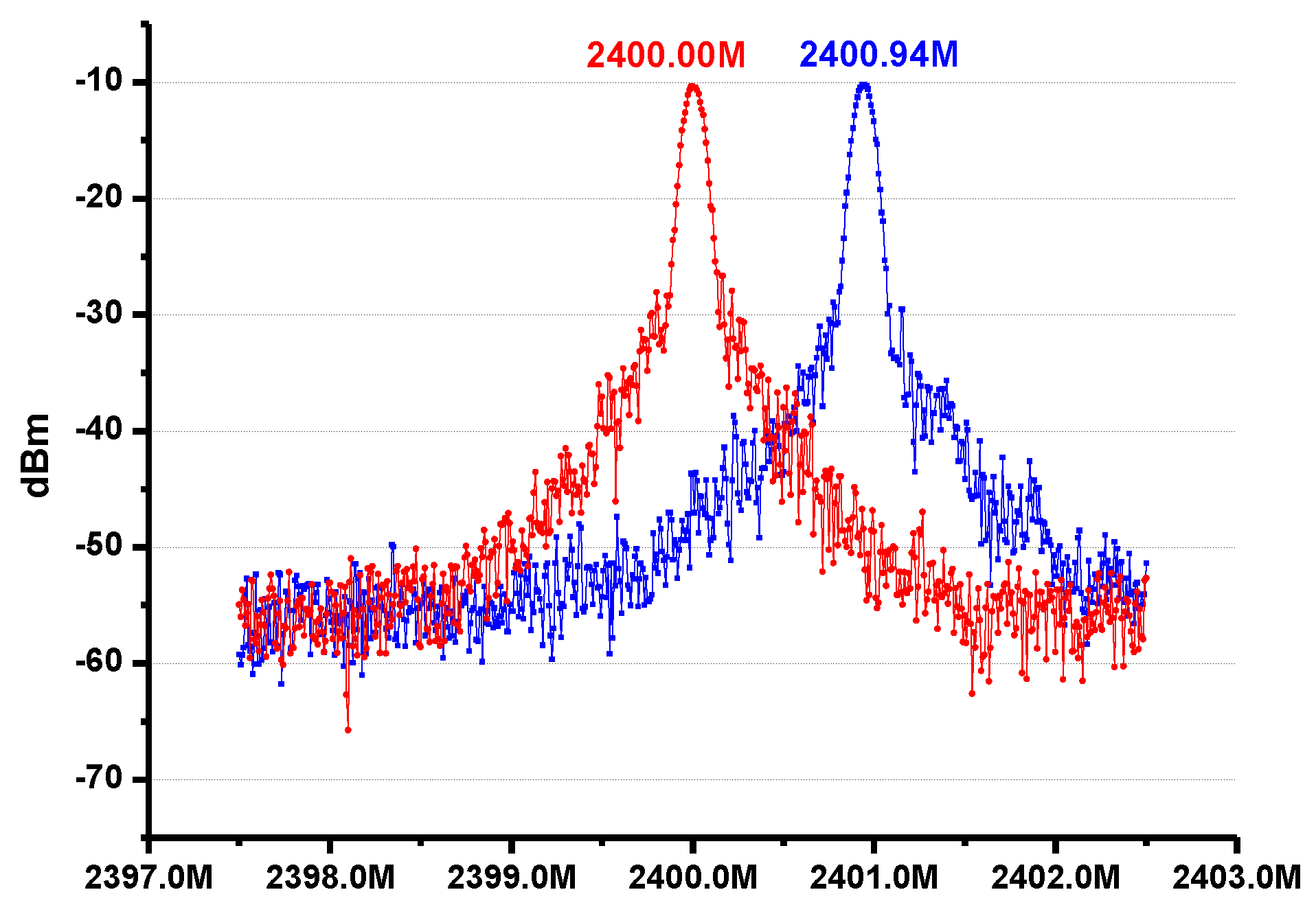 Sensors 17 00223 g014 550