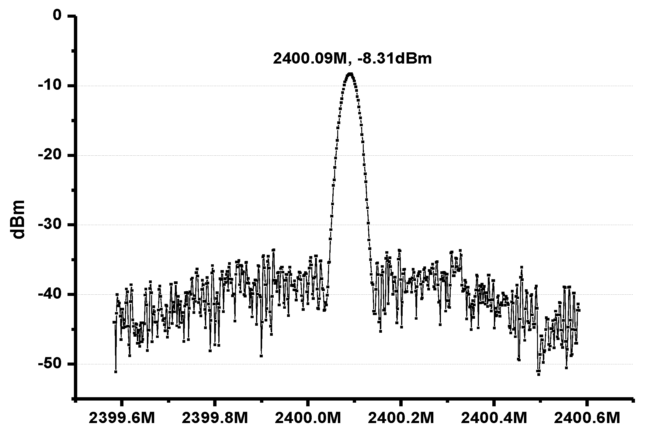 Sensors 17 00223 g015 550