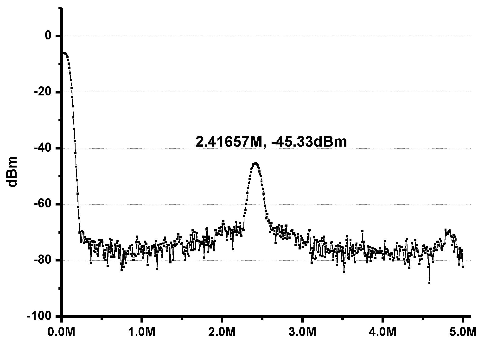 Sensors 17 00223 g016 550