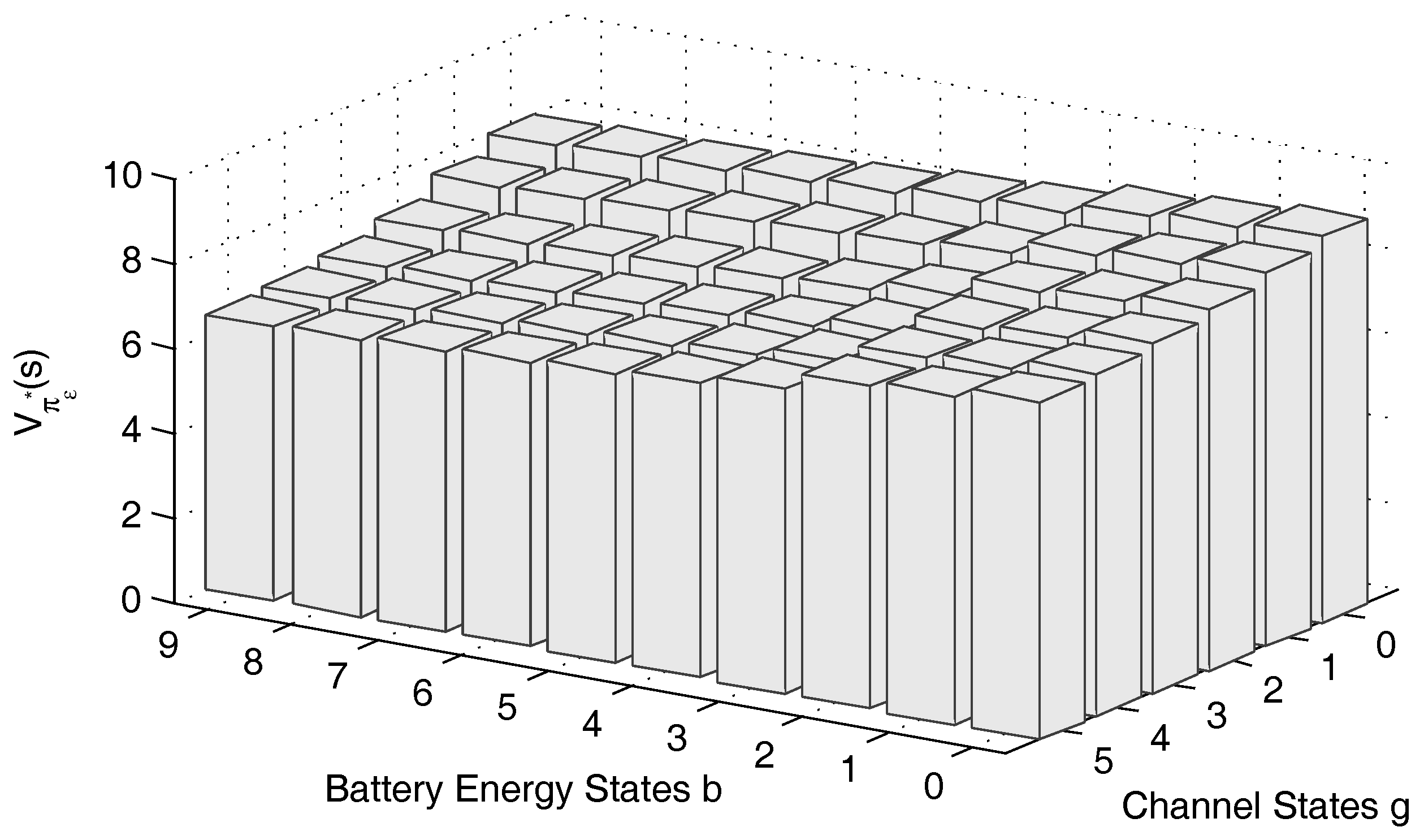 Sensors 17 00224 g002 550