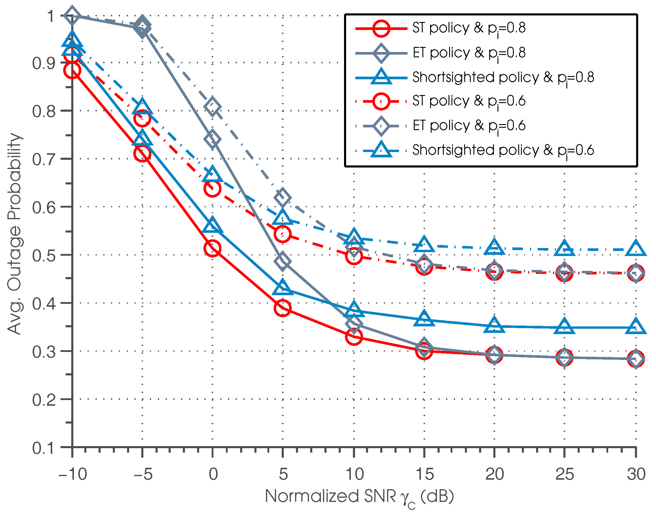 Sensors 17 00224 g003 550
