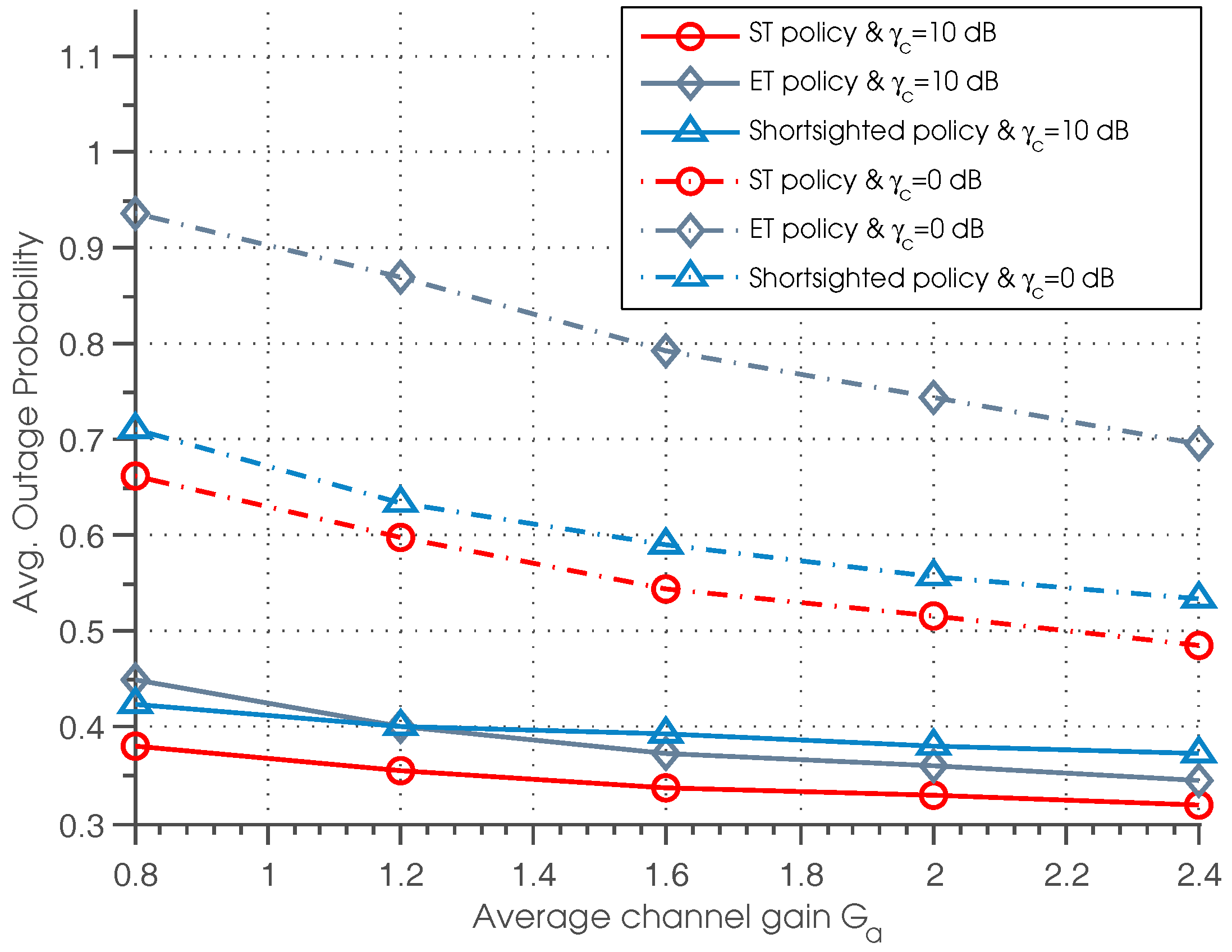 Sensors 17 00224 g005 550