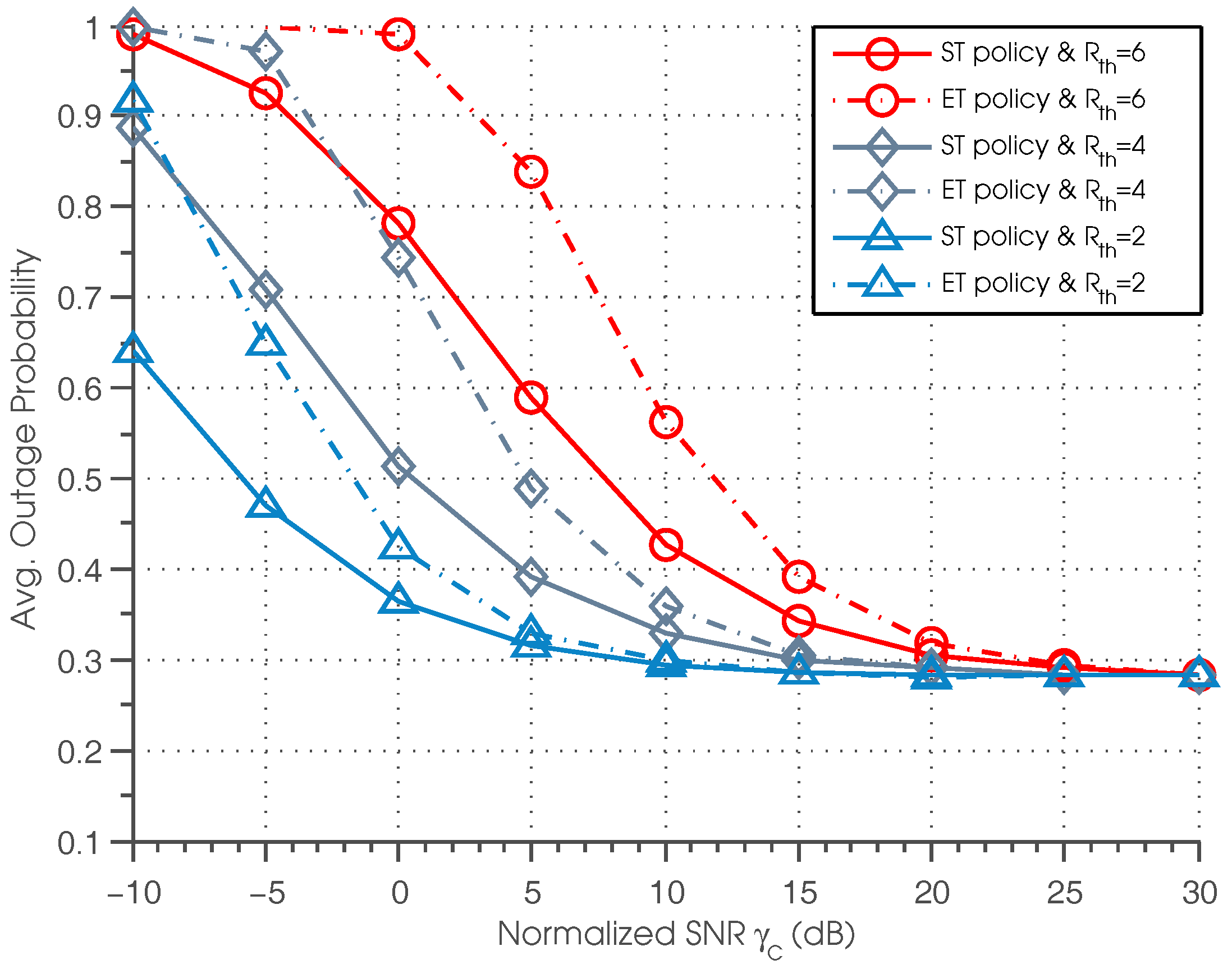 Sensors 17 00224 g007 550