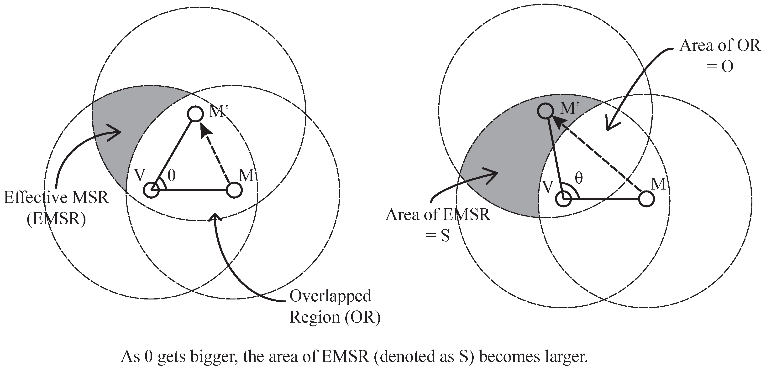Sensors 17 00225 g007 550