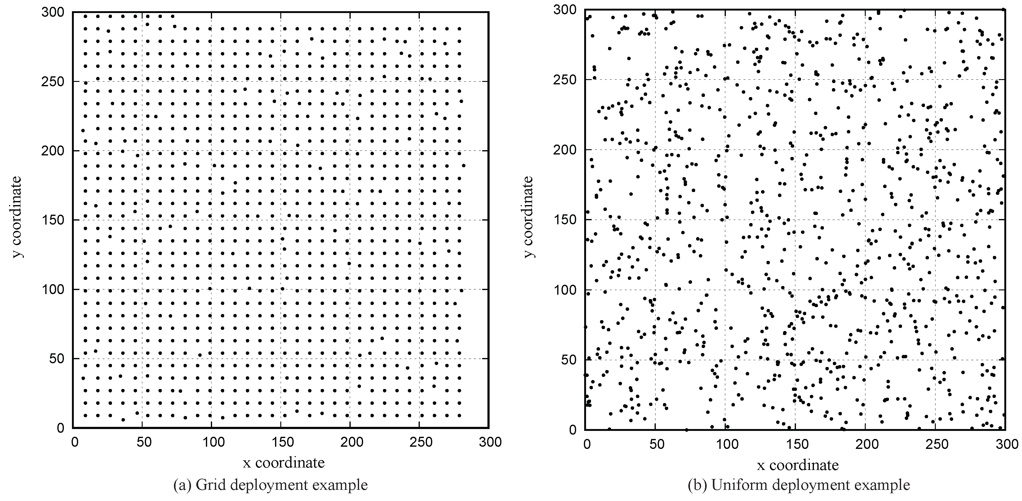 Sensors 17 00225 g013 550