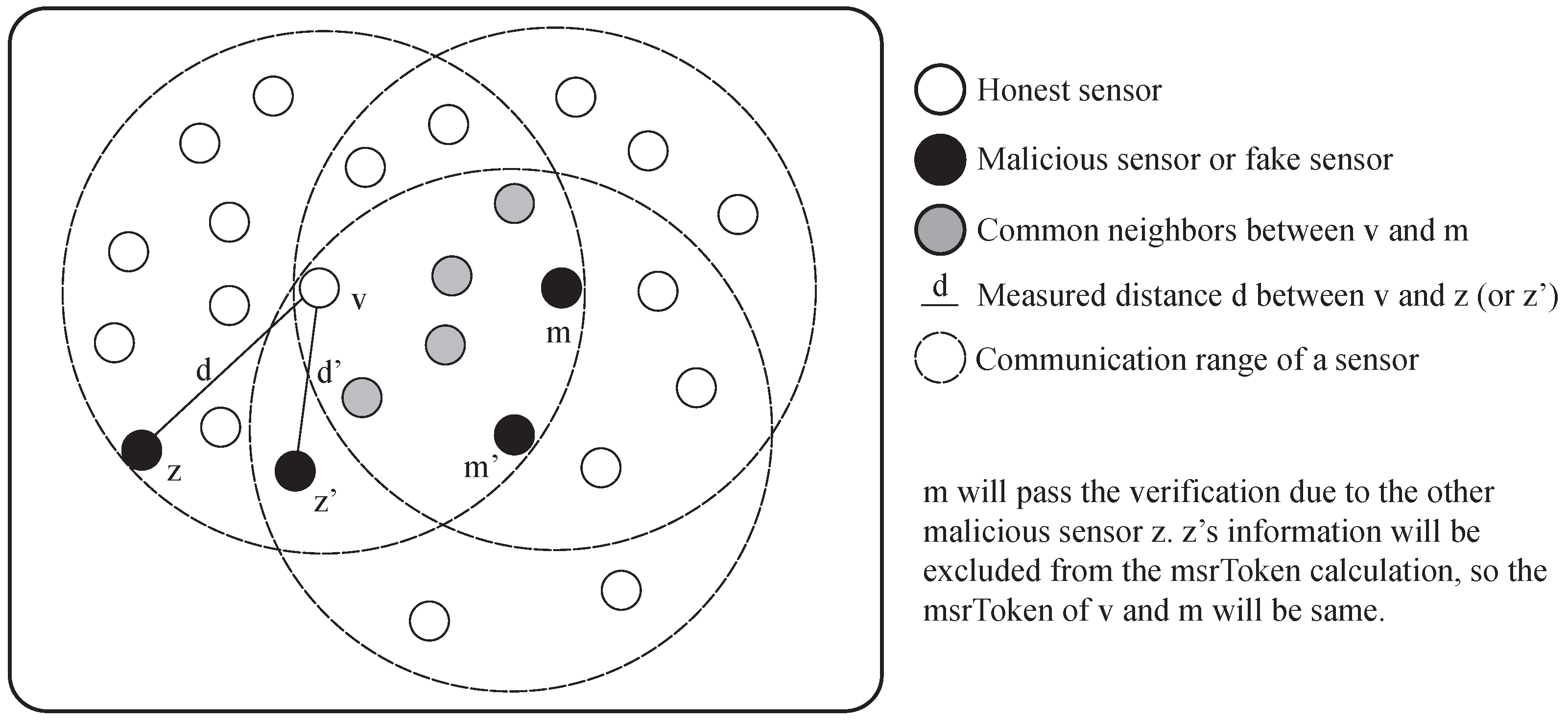 Sensors 17 00225 g016 550