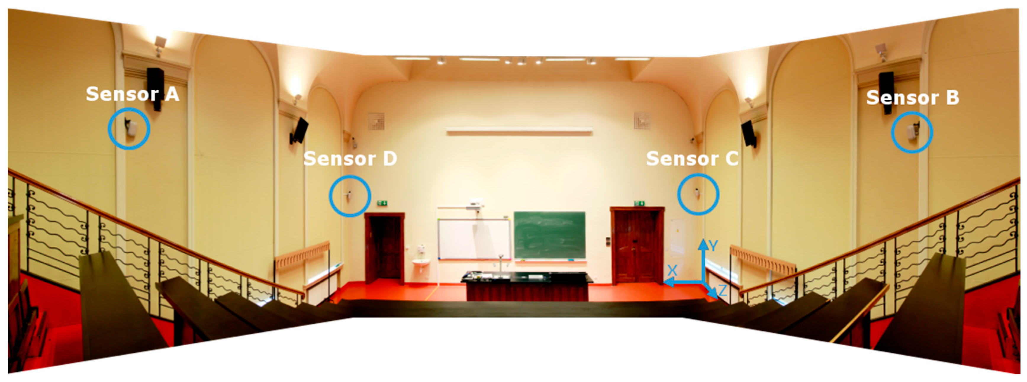 Sensors 17 00227 g016 550