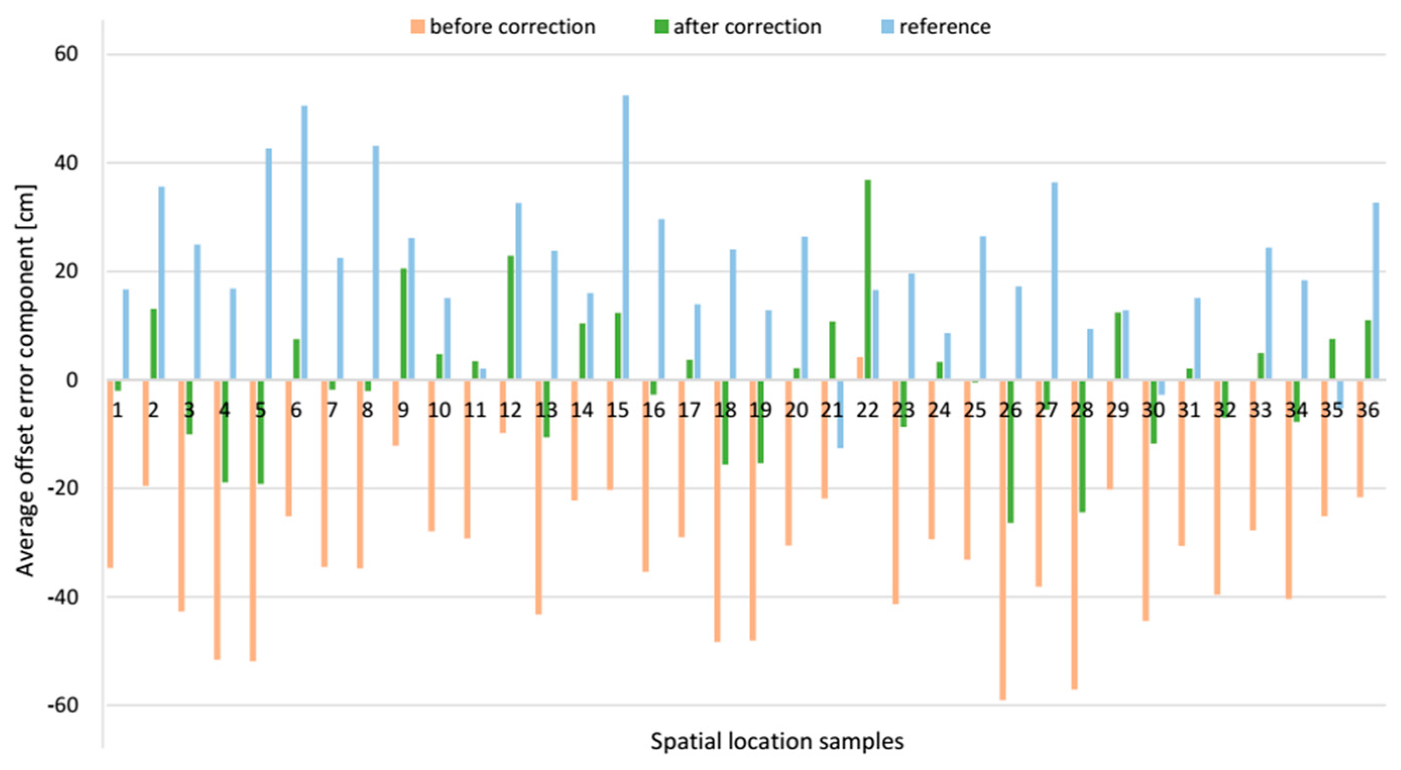 Sensors 17 00227 g019 550
