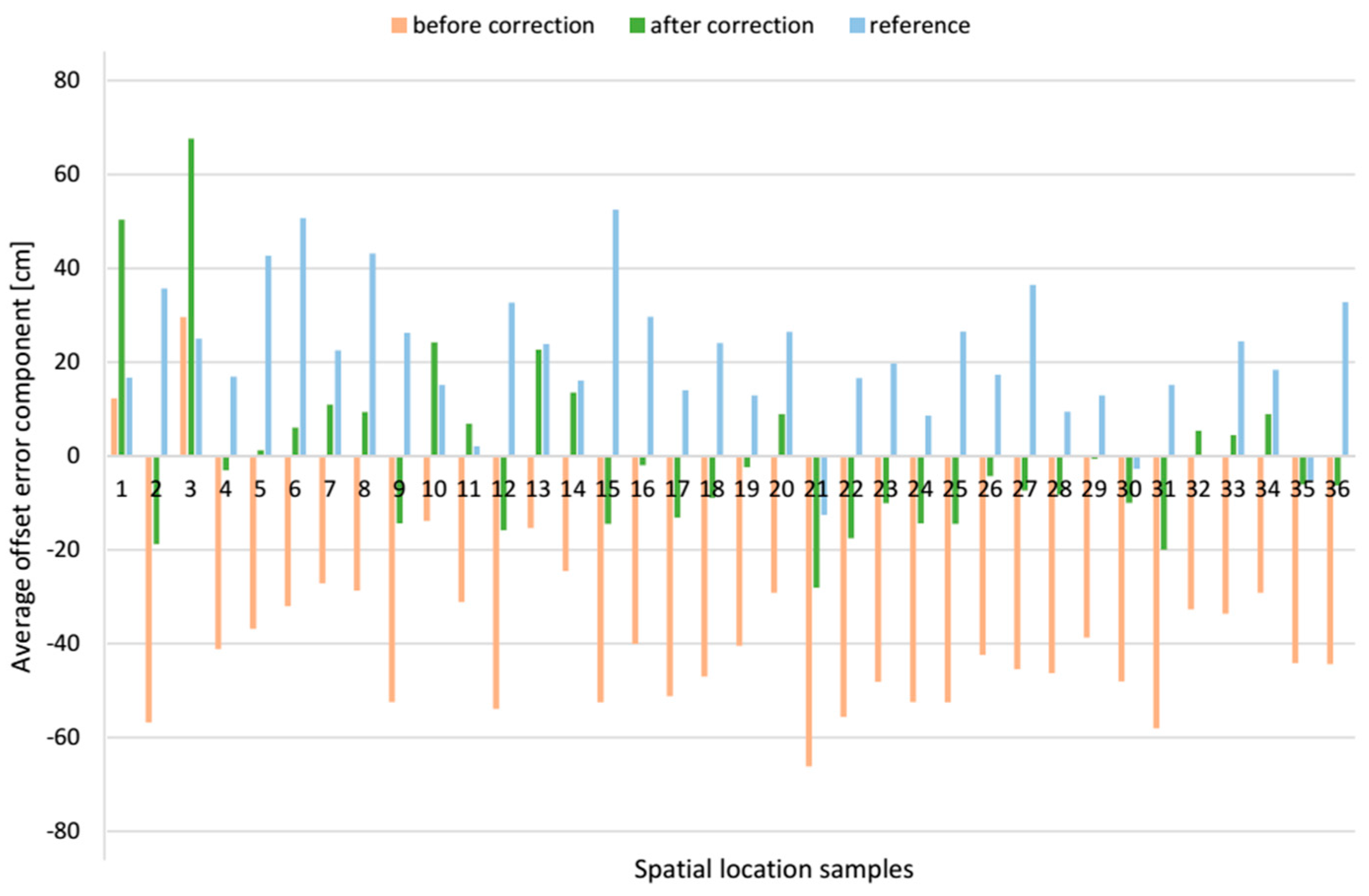 Sensors 17 00227 g022 550