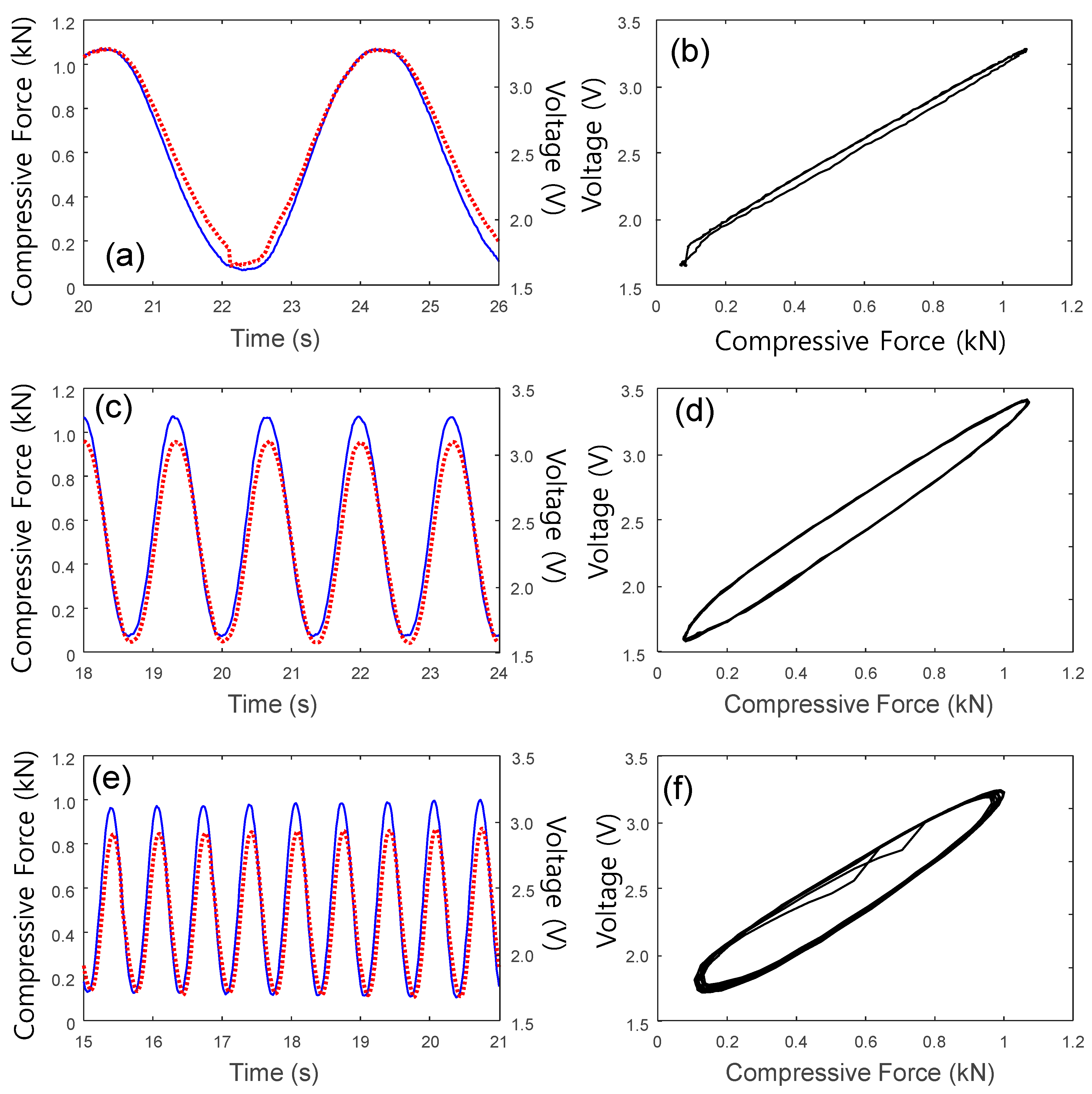 Sensors Free FullText Hysteresis Compensation of Piezoresistive
