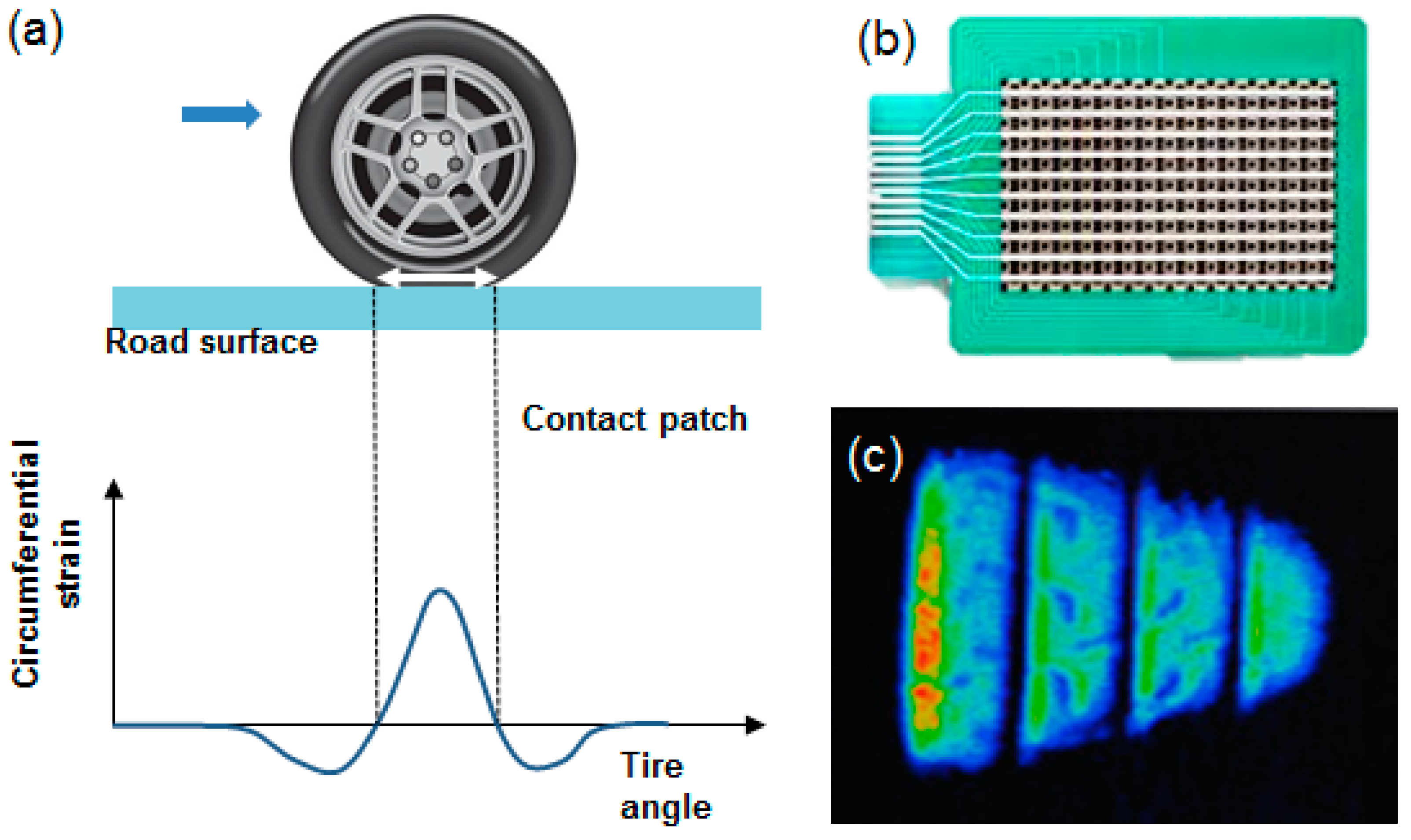 Sensors Free FullText Hysteresis Compensation of Piezoresistive