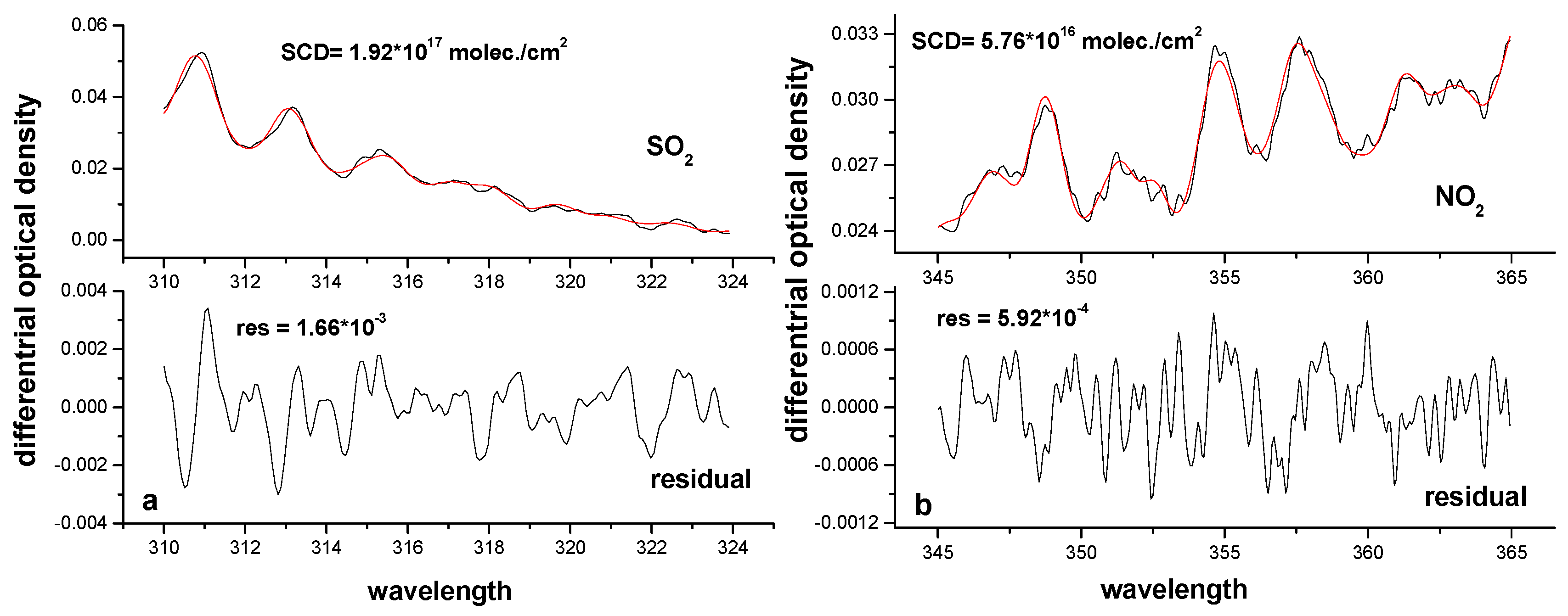 Sensors 17 00231 g003
