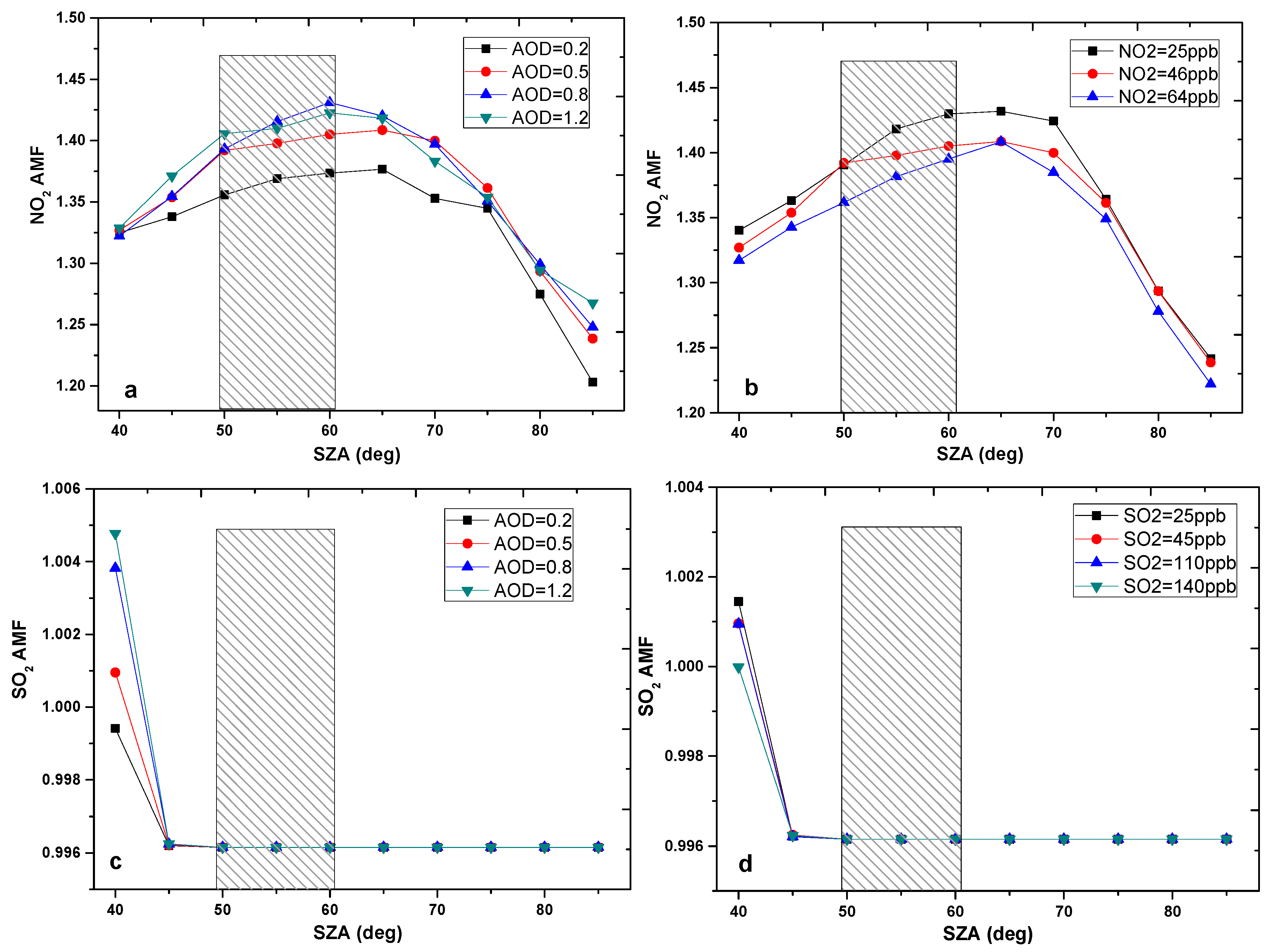Sensors 17 00231 g004