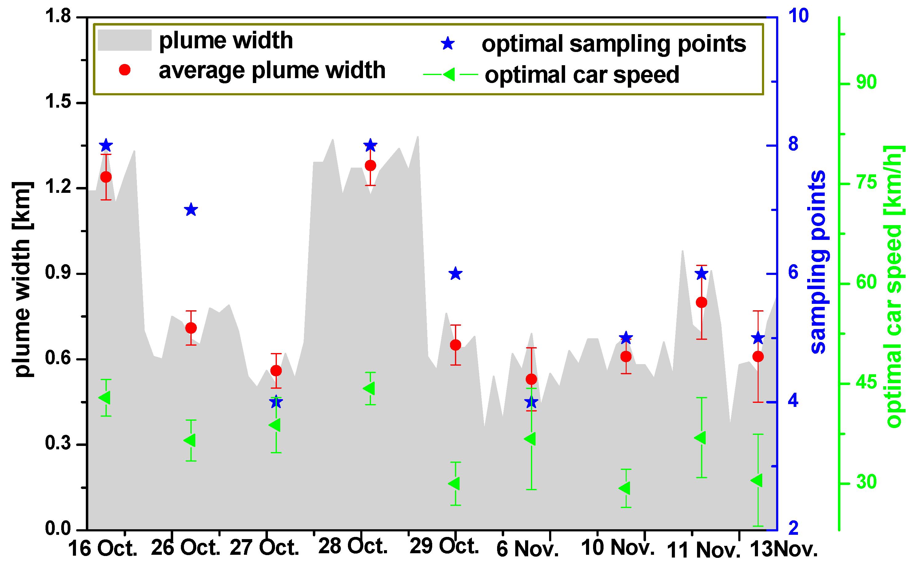 Sensors 17 00231 g005