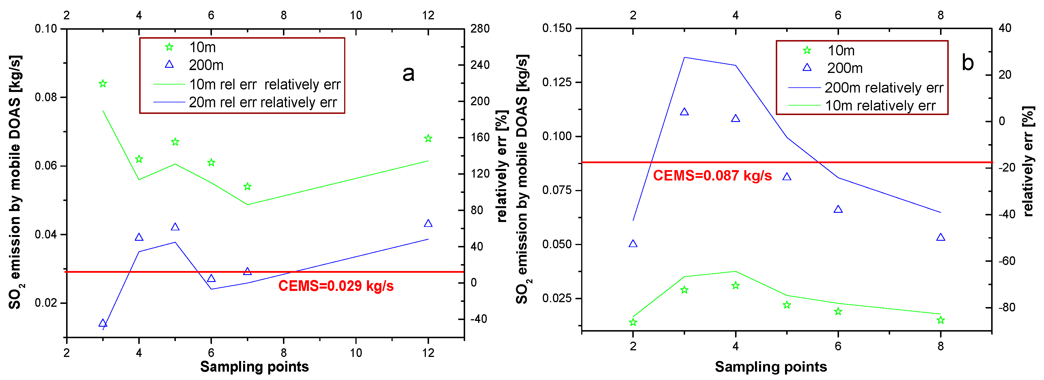 Sensors 17 00231 g006