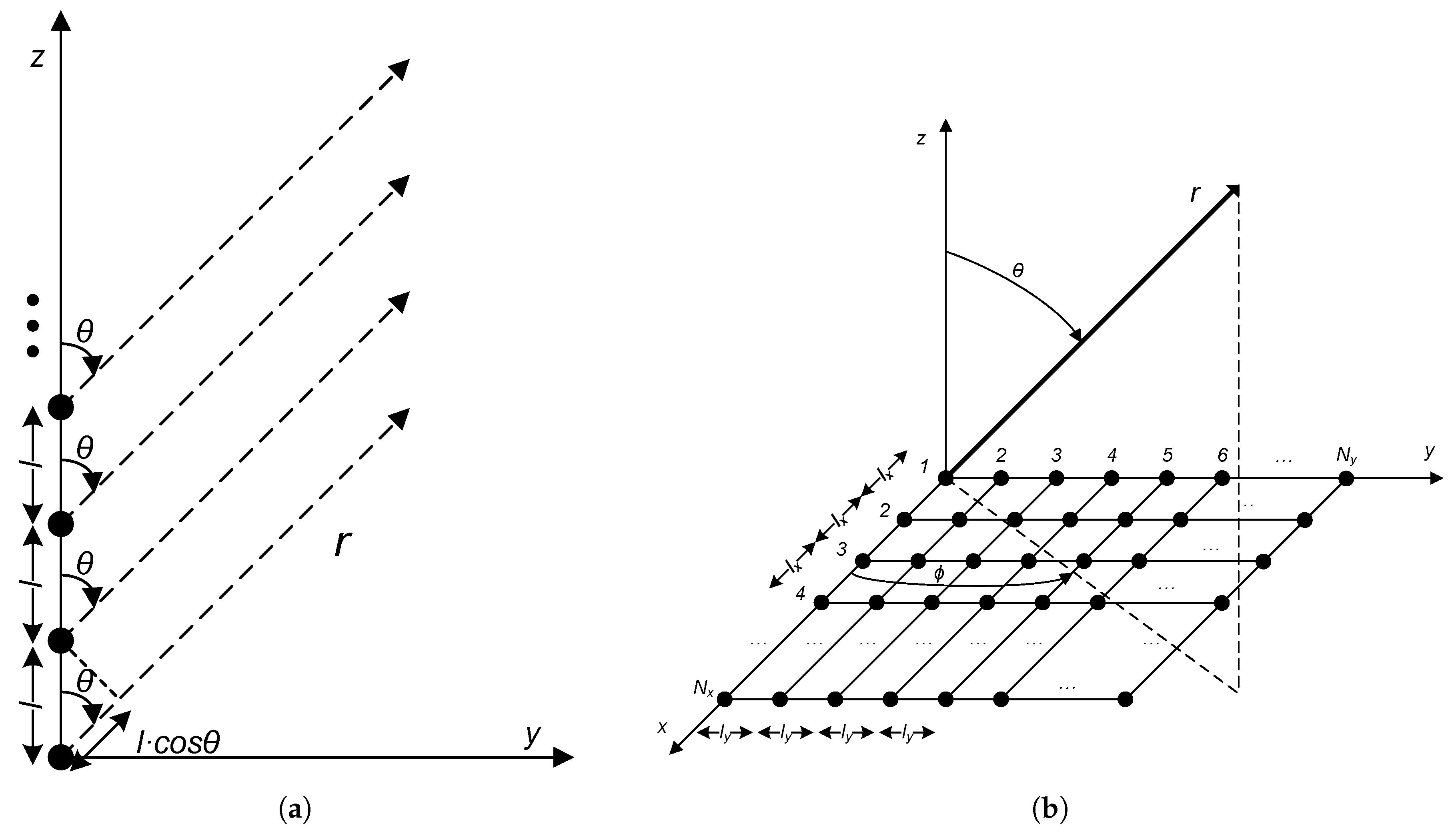 Sensors 17 00237 g002 550