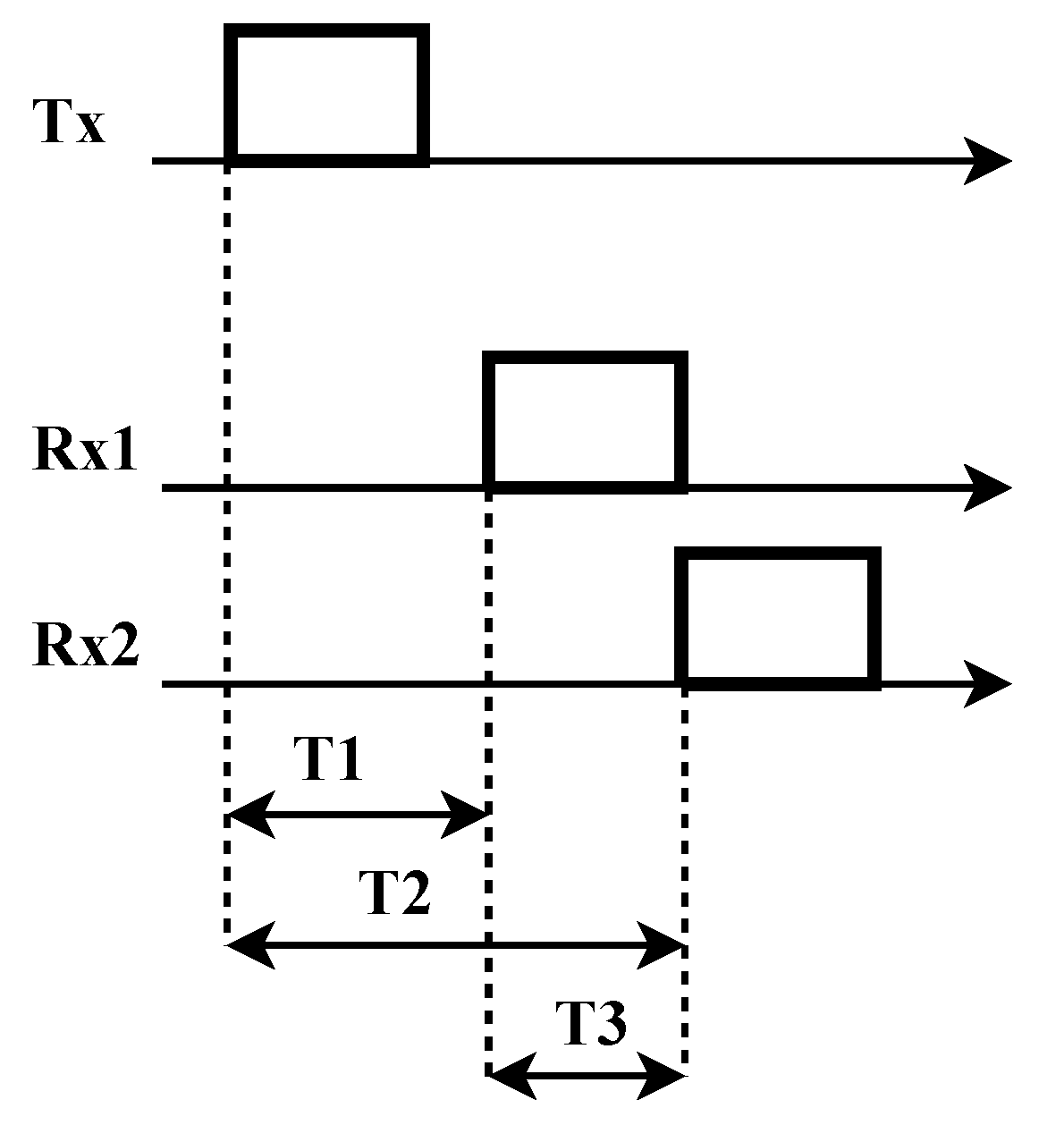 Sensors 17 00237 g004 550