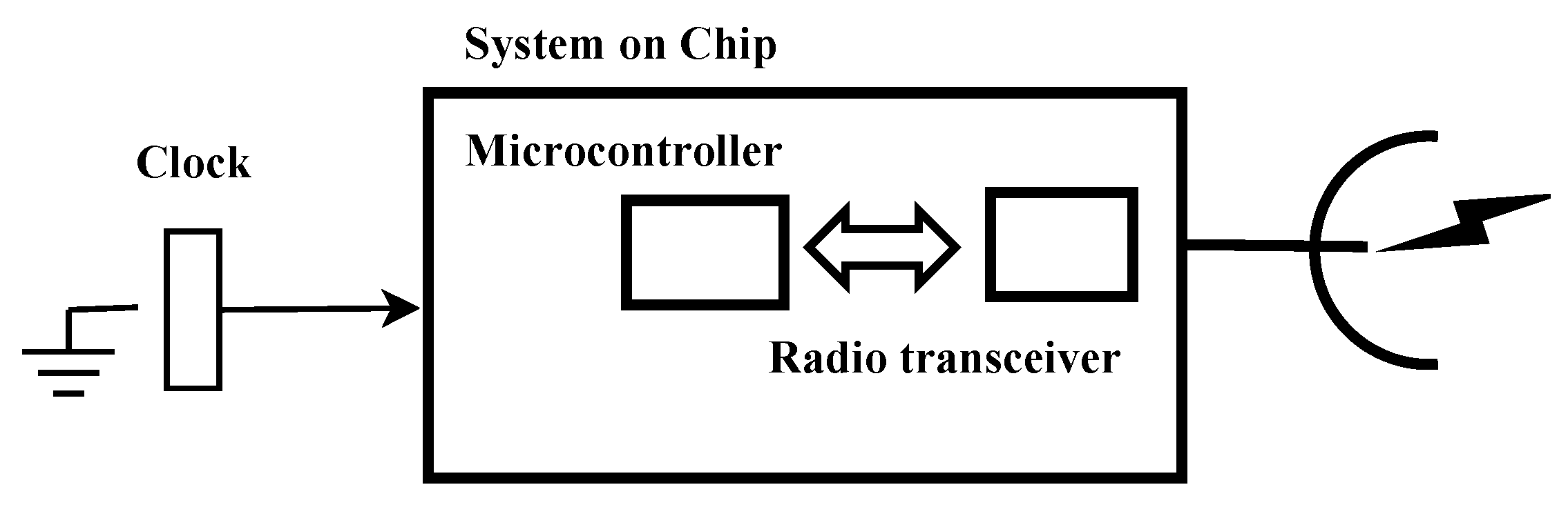 Sensors 17 00237 g006 550