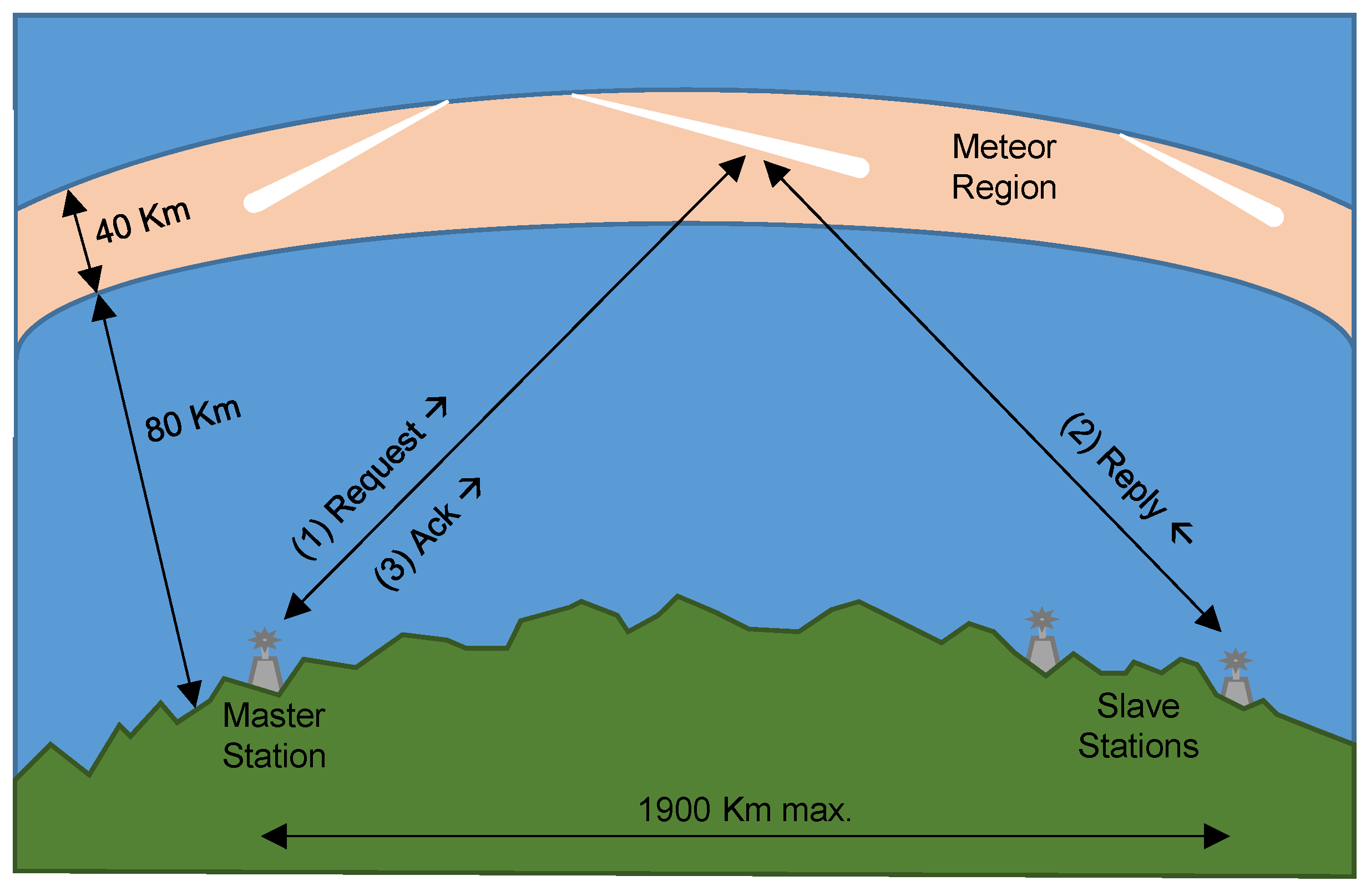 Sensors 17 00237 g007 550