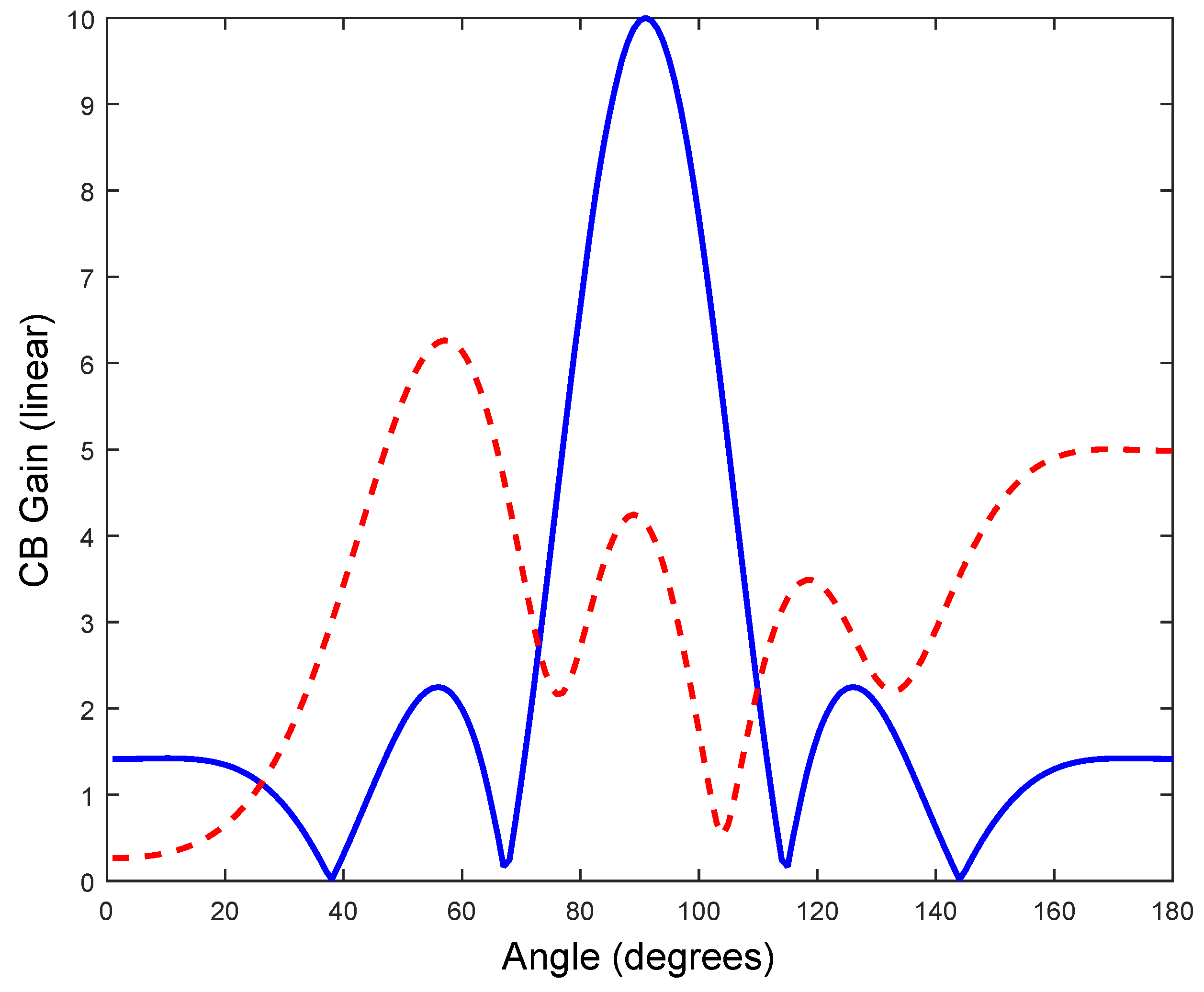 Sensors 17 00237 g009 550