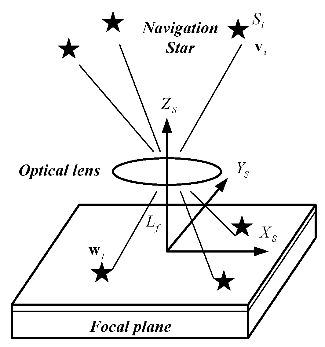 Sensors 17 00239 g002 550