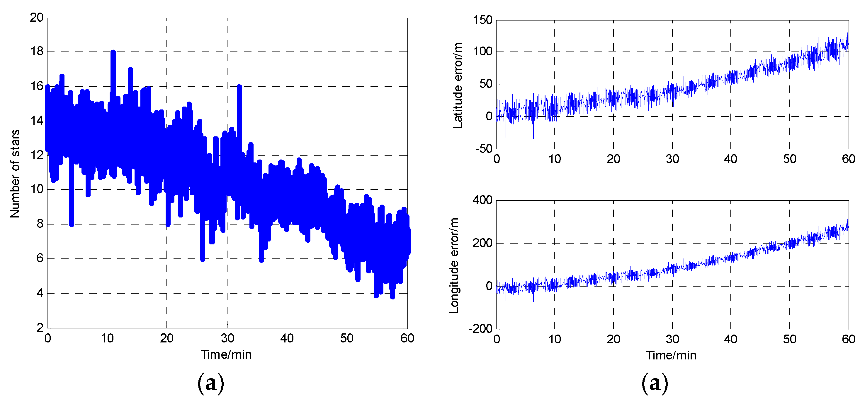 Sensors 17 00239 g003 550