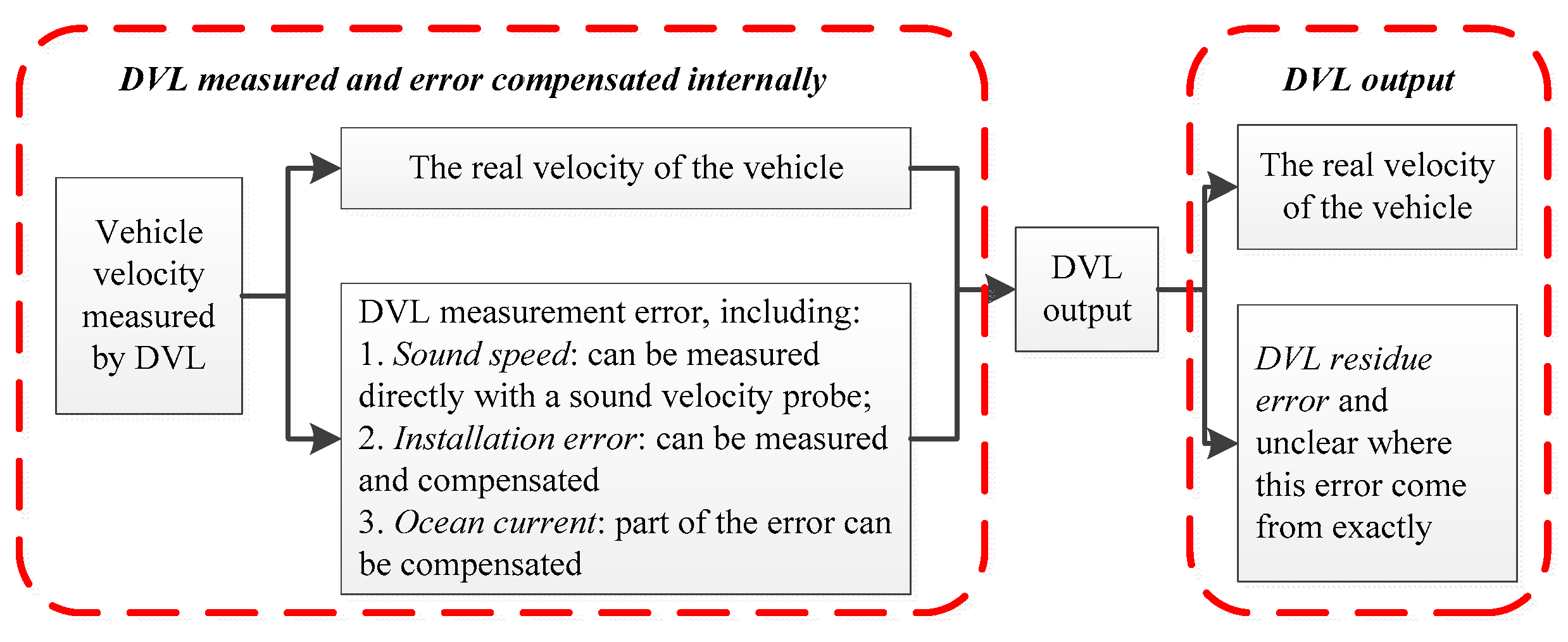 Sensors 17 00239 g005 550