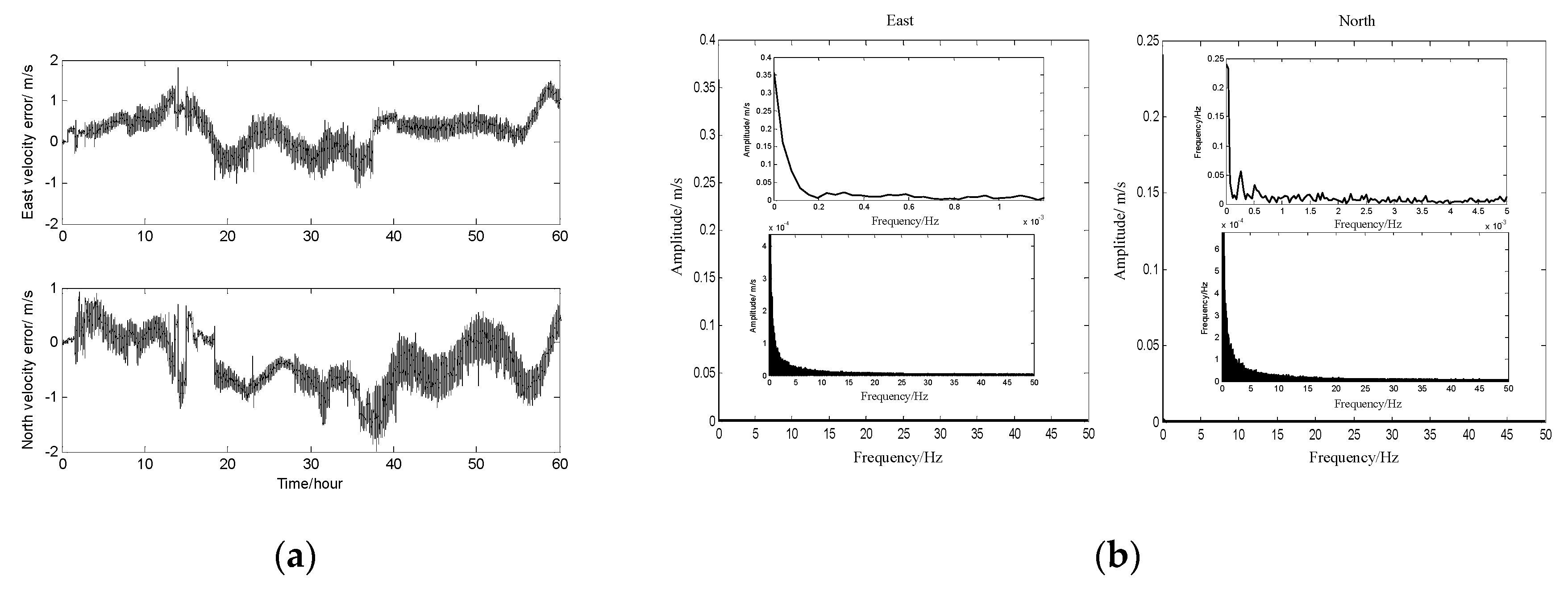 Sensors 17 00239 g006 550