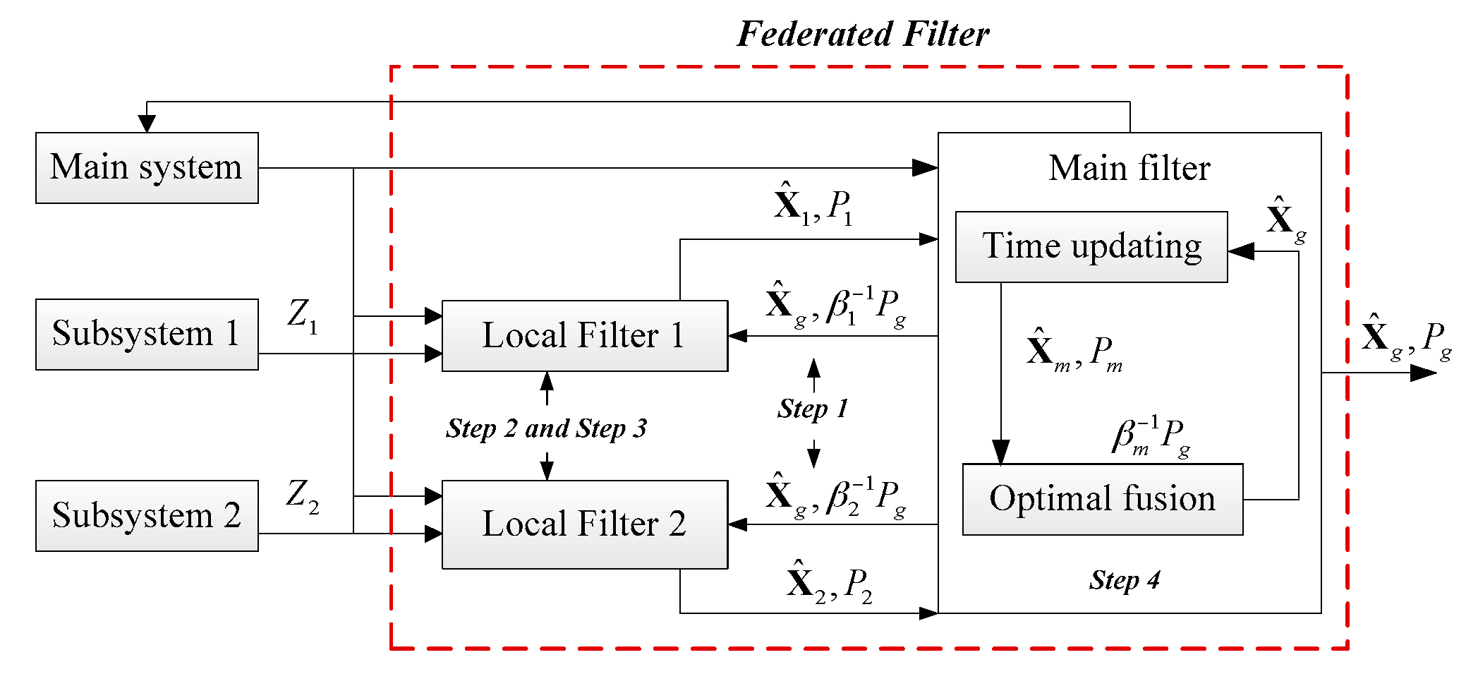 Sensors 17 00239 g007 550