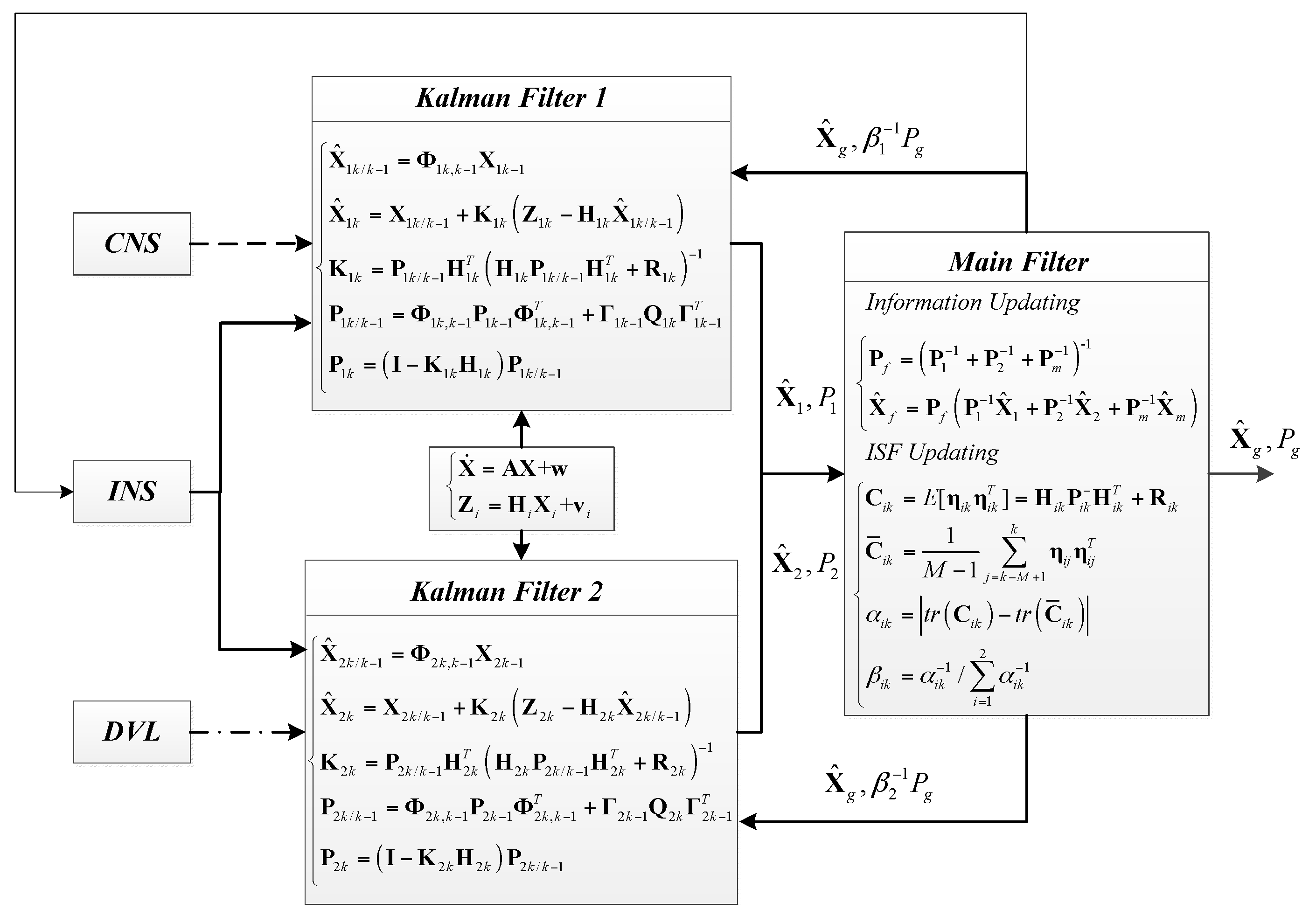 Sensors 17 00239 g008 550